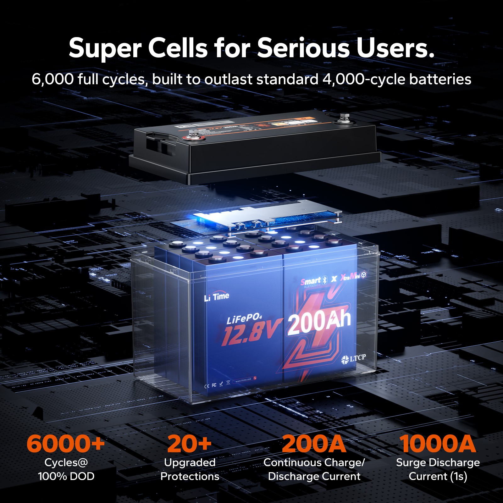 LiTime 12V 200Ah Xtra Mini Group31 Bluetooth LiFePO4 Lithium Battery Deep Cycle