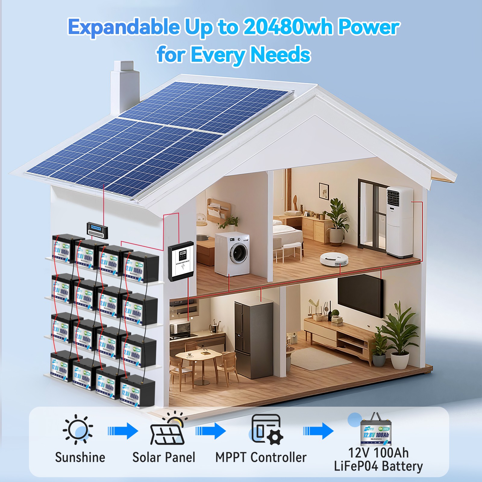 12V 100AH 1280Wh LiFePO4 Lithium Battery 100A BMS Deep Cycle For RV Solar Panel