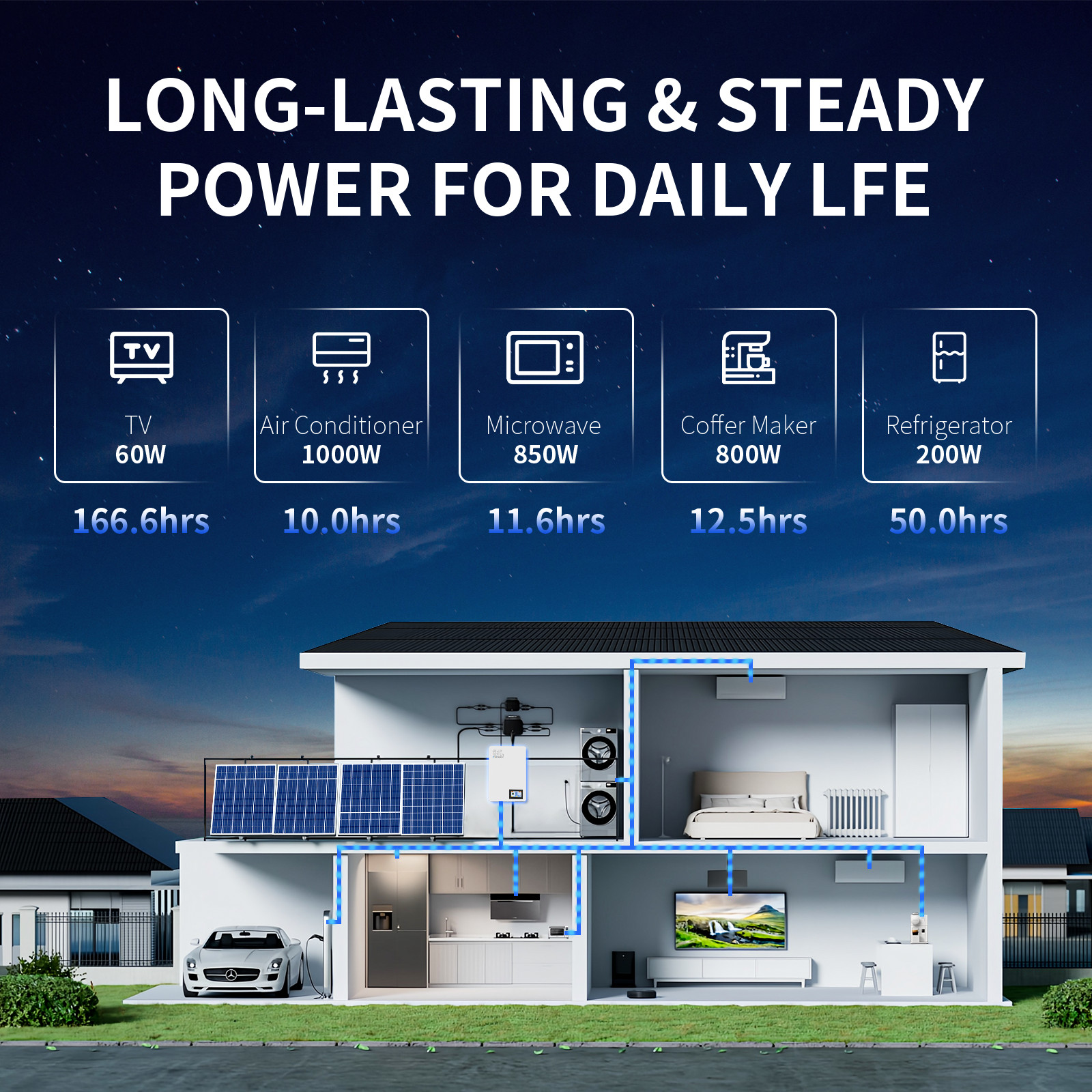 48V/51.2V 200Ah LiFePO4 Wall Mount Battery 10KWh for BMS Home/RV Energy Storage