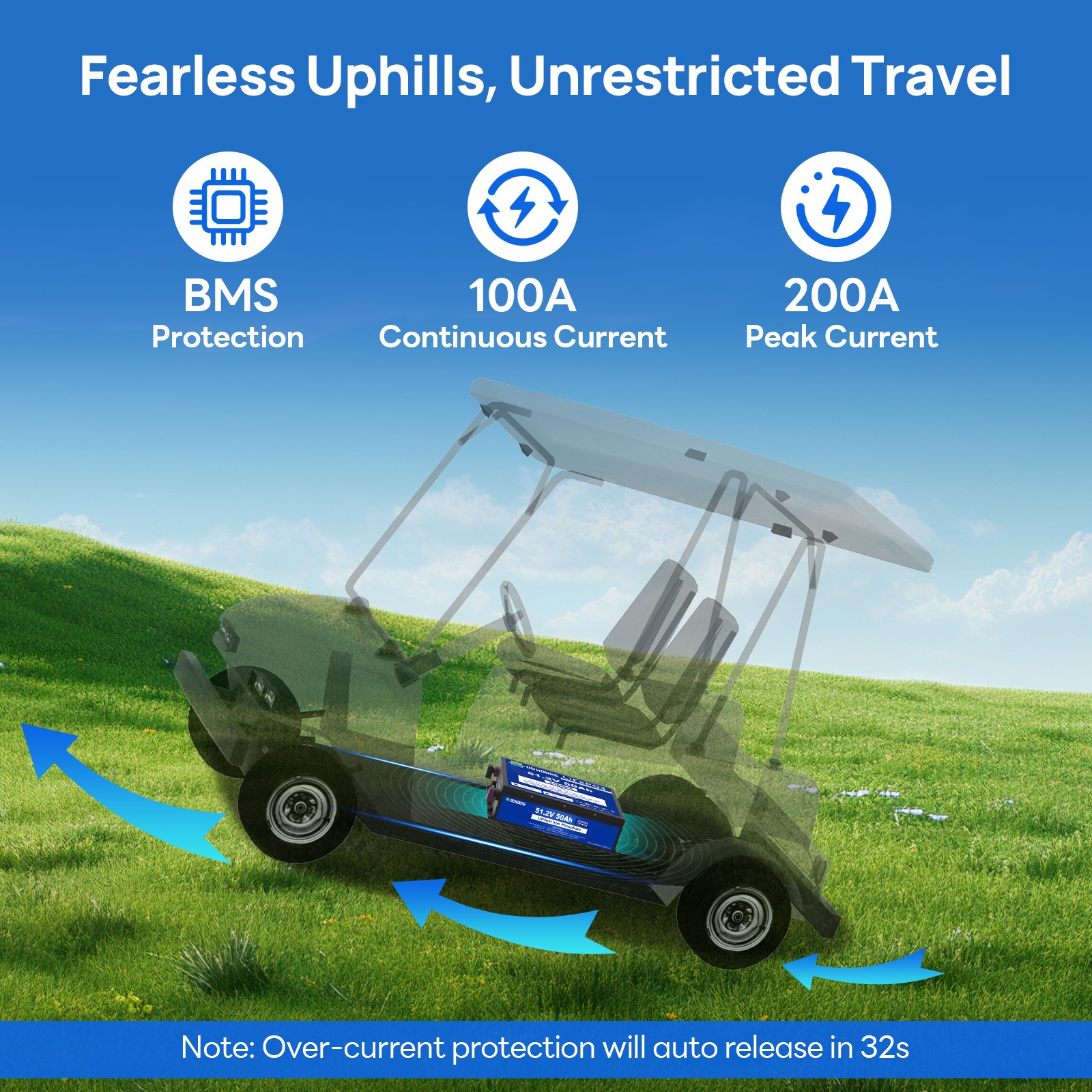 ECO-WORTHY 48V 50Ah LiFePO4 Lithium Battery Golf Cart Monitor with 18A Charger