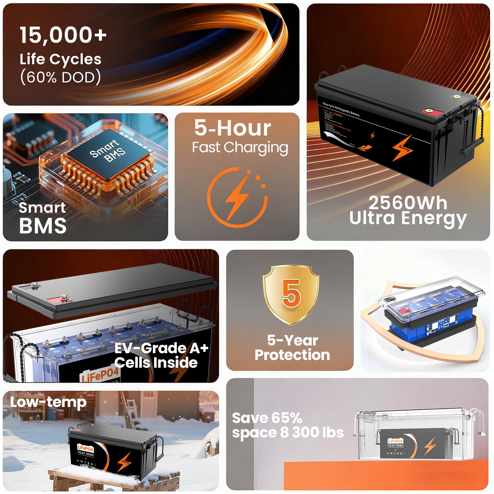 12V 24V 100Ah LiFePO4 Lithium Battery for RV Marine Solar Home Energy 100A BMS
