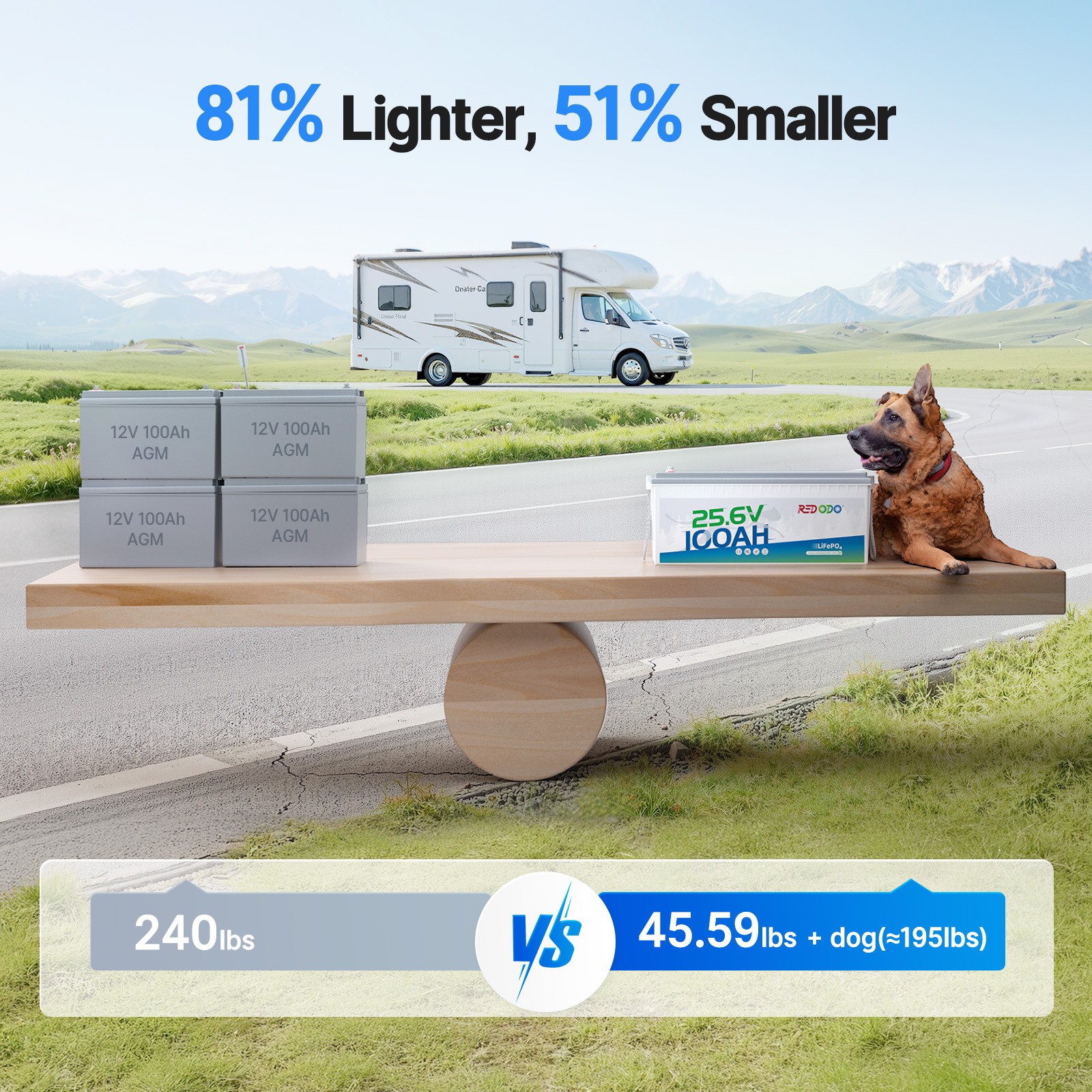 Redodo LiFePO4 24V 100Ah Deep Cycle Lithium Battery for RV Off-grid Solar Marine