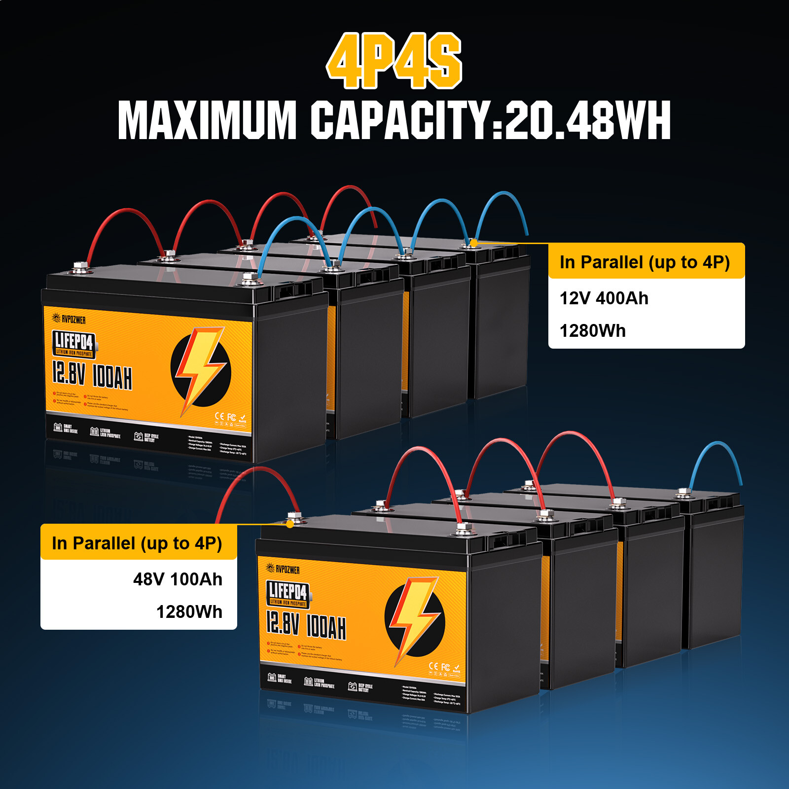 12V 100Ah 200Ah 300Ah LiFePO4 Lithium Battery 24V/36V/48V Deep Cycle For RV Home
