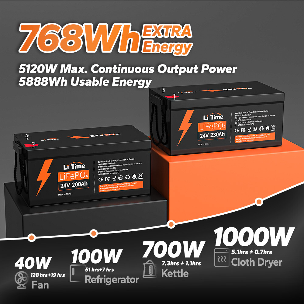 Litime 24V 230Ah LiFePO4 Battery 4000+ Cycle Life for Solar Power RV Marine