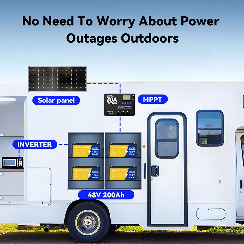 NEW 200Ah 12V LiFePO4 Lithium Battery 2560Wh Built-in BMS 15000+ Deep Cycle