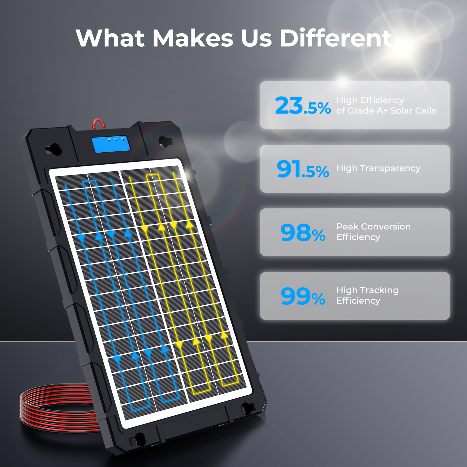 Upgraded 7.5W-Solar-Battery-Trickle-Charger-Maintainer-12V Portable Waterproof