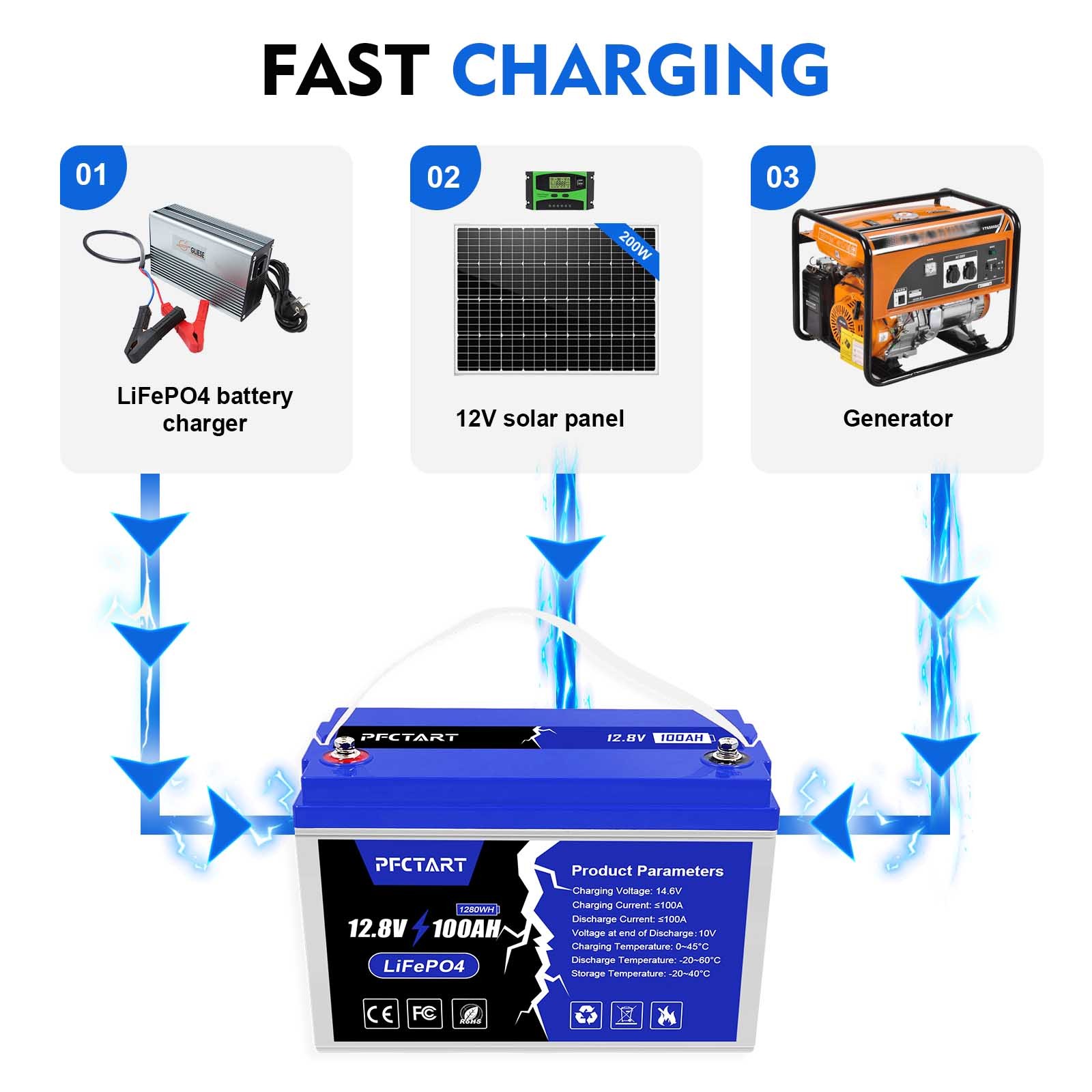 12.8V 100Ah 50Ah LiFePO4 Lithium Battery Perfect for RV Solar Trolling Motor
