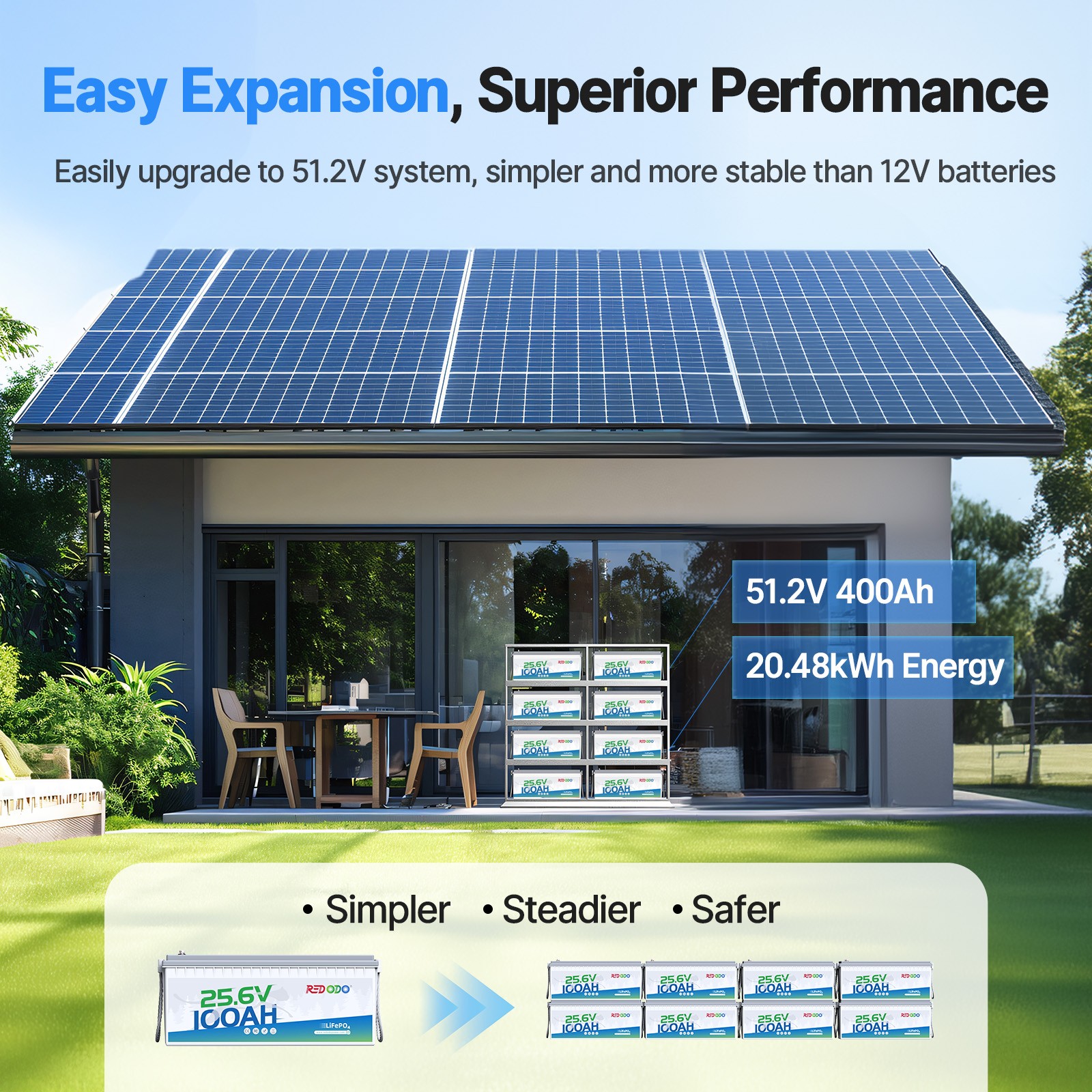 Redodo LiFePO4 24V 100Ah Deep Cycle Lithium Battery for RV Off-grid Solar Marine