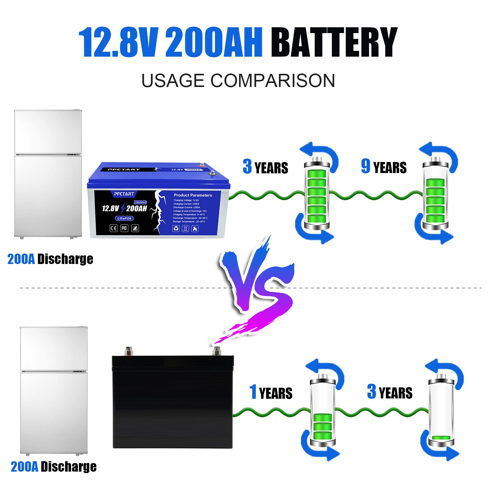 12.8V 200AH LiFePO4 Deep Cycle Li-ion Battery for Emergency Power Station Homes