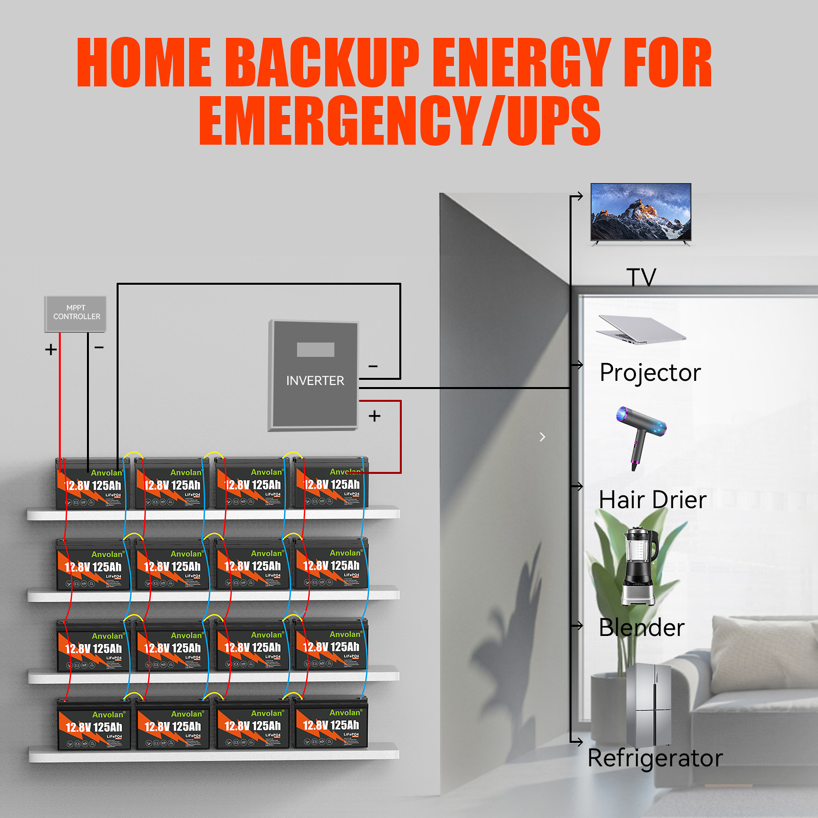 12V 125Ah LiFePO4 Lithium Battery for RV Trolling Motor Camping Marine