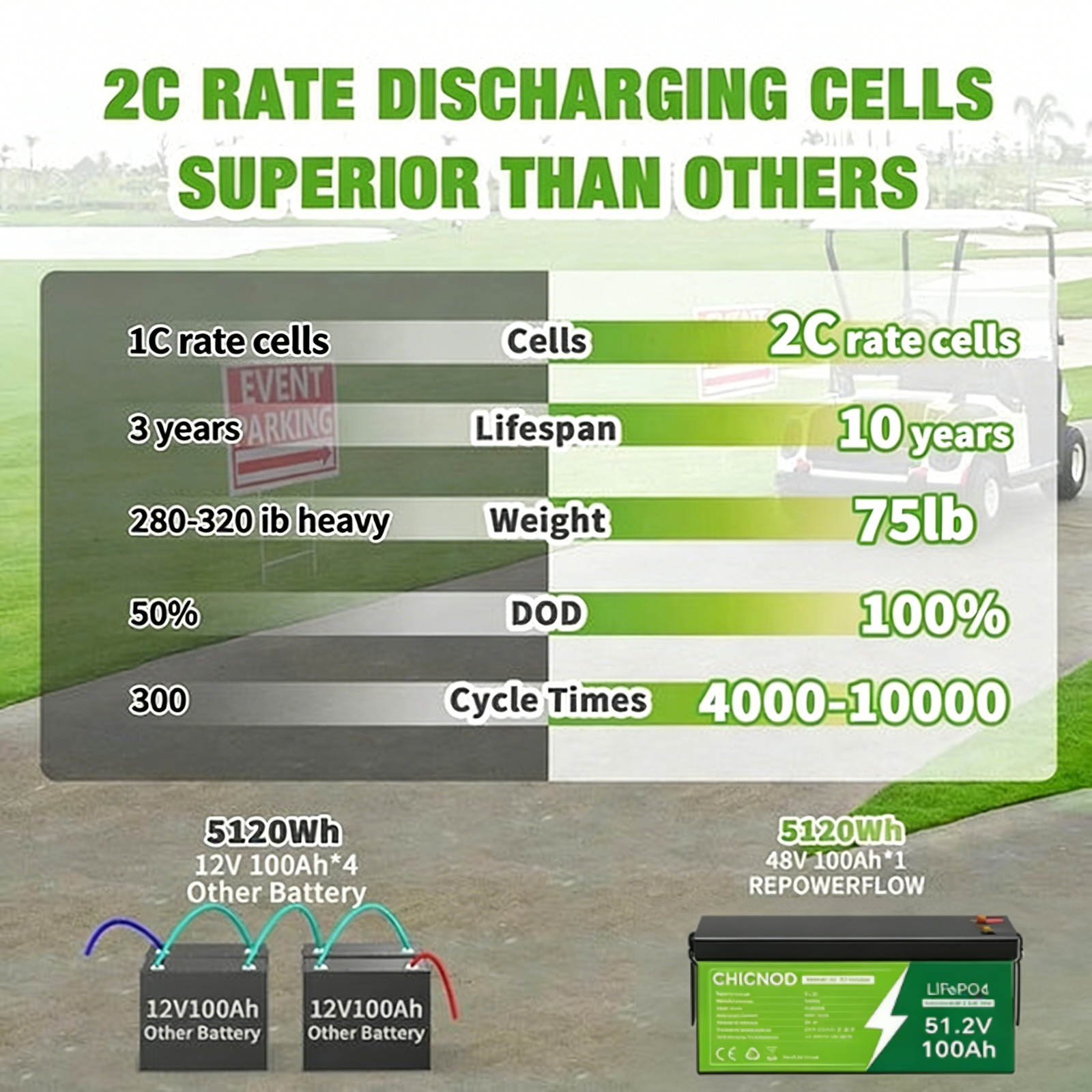 51.2V 100Ah LiFePO4 Bluetooth Lithium Battery 48V 100Ah with BMS For Solar Camp