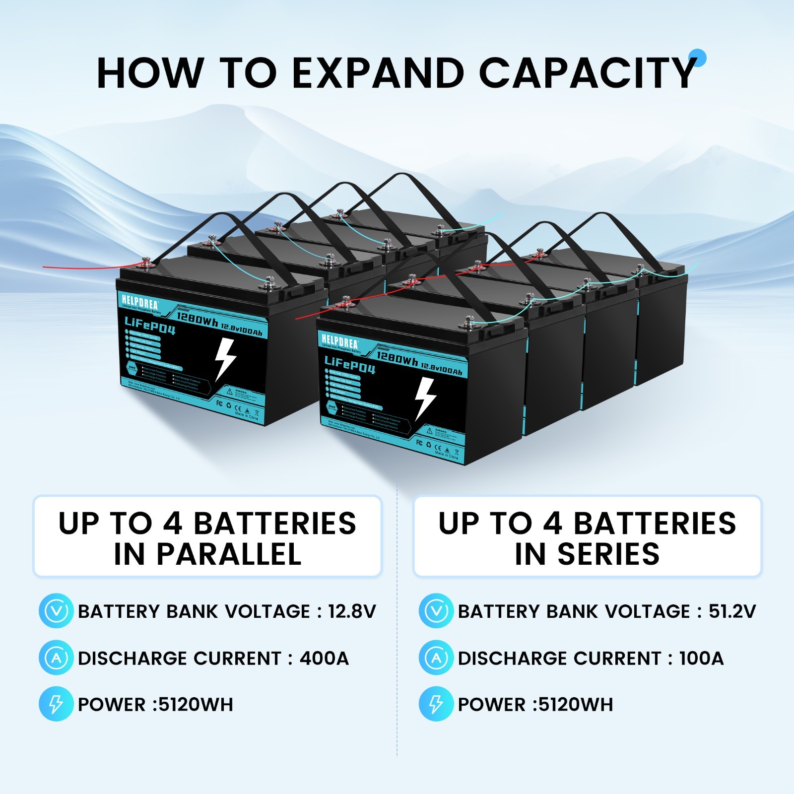 LiFePO4 Lithium Battery 12V 20Ah 50Ah 100Ah 200Ah for RV Solar Marine Off-grid