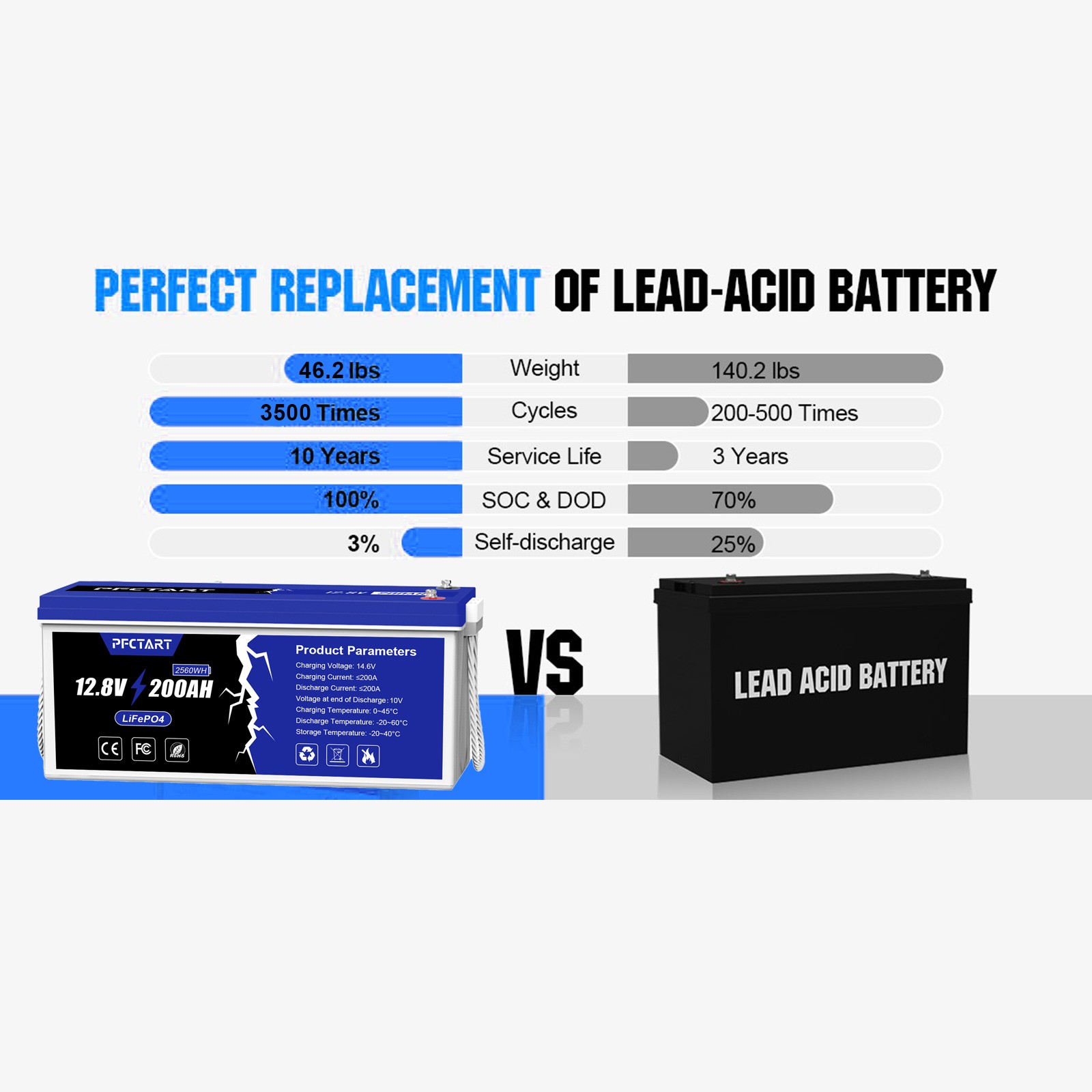 PFCTART LiFePO4 12V 200Ah PLUS 200A BMS Lithium Battery for RV Solar Off-Grid