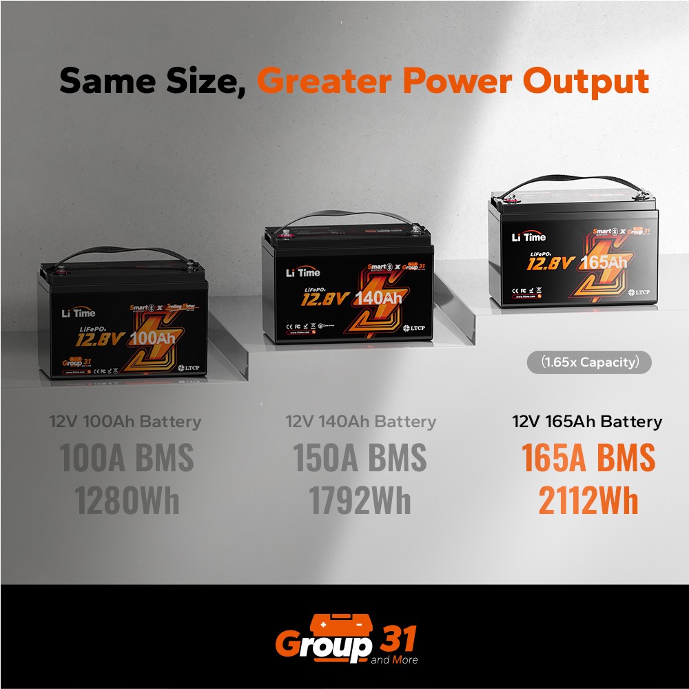 LiTime 12V 165Ah Smart Group31 LiFePO4 Lithium Battery For RV Marine-Refurbished