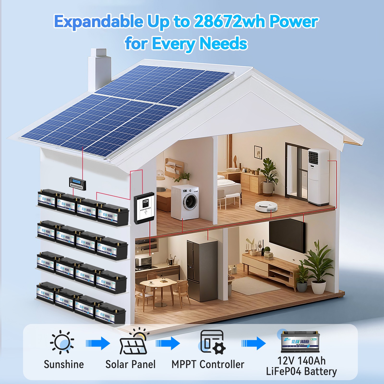 12V 140Ah 1792Wh Bluetooth LiFePO4 Battery with 100A BMS for RV Solar Marine