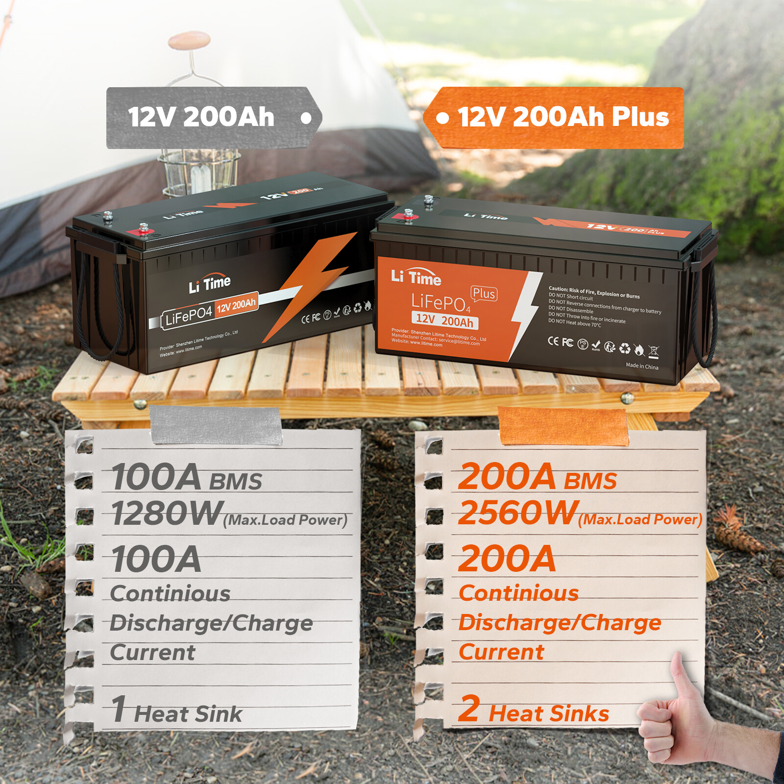 LiTime LiFePO4 Lithium Battery 12V 200Ah PLUS 200A BMS for RV Solar Off-Grid