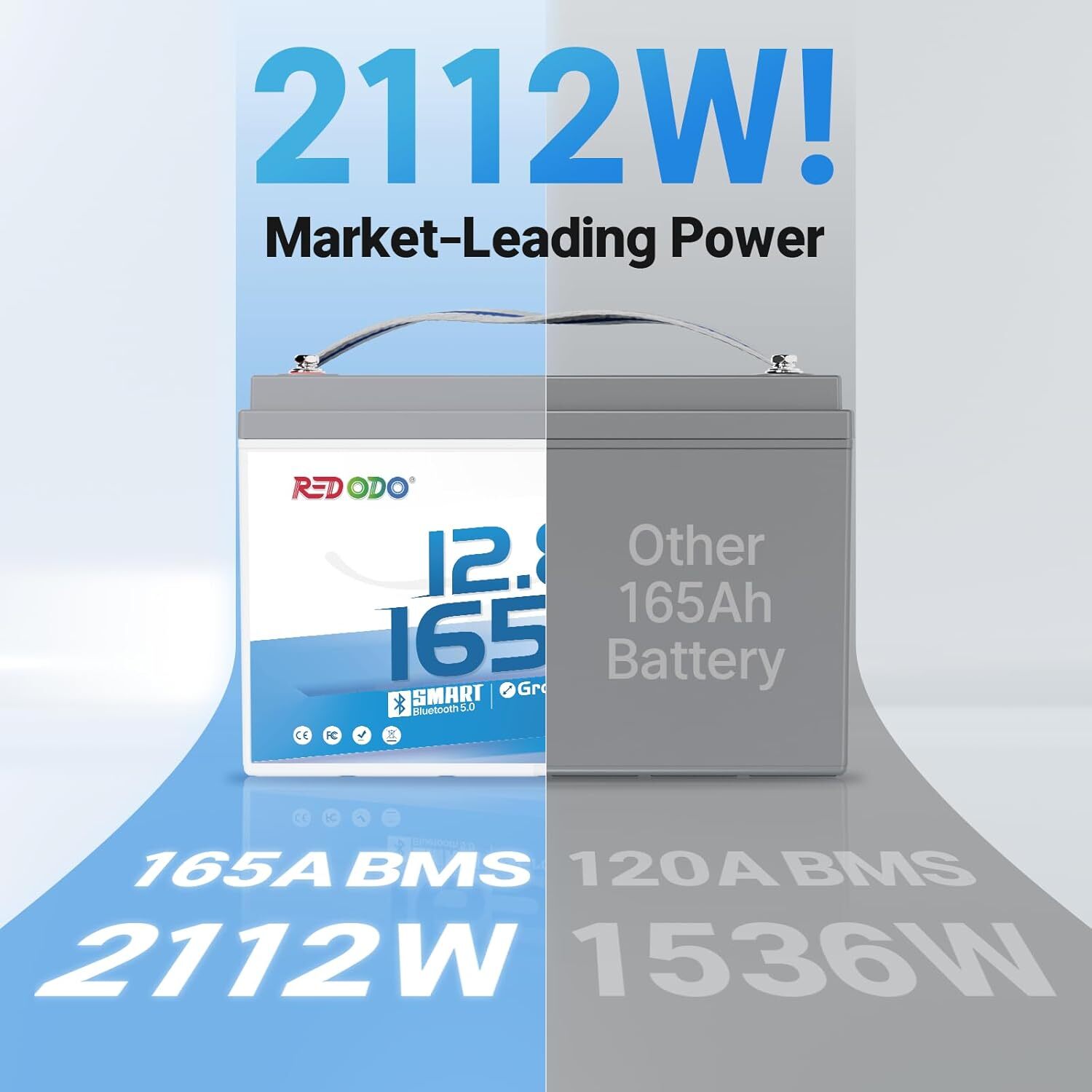 Redodo 12V 165Ah LiFePO4 Battery with Bluetooth 165A Group 31 Lithium Battery