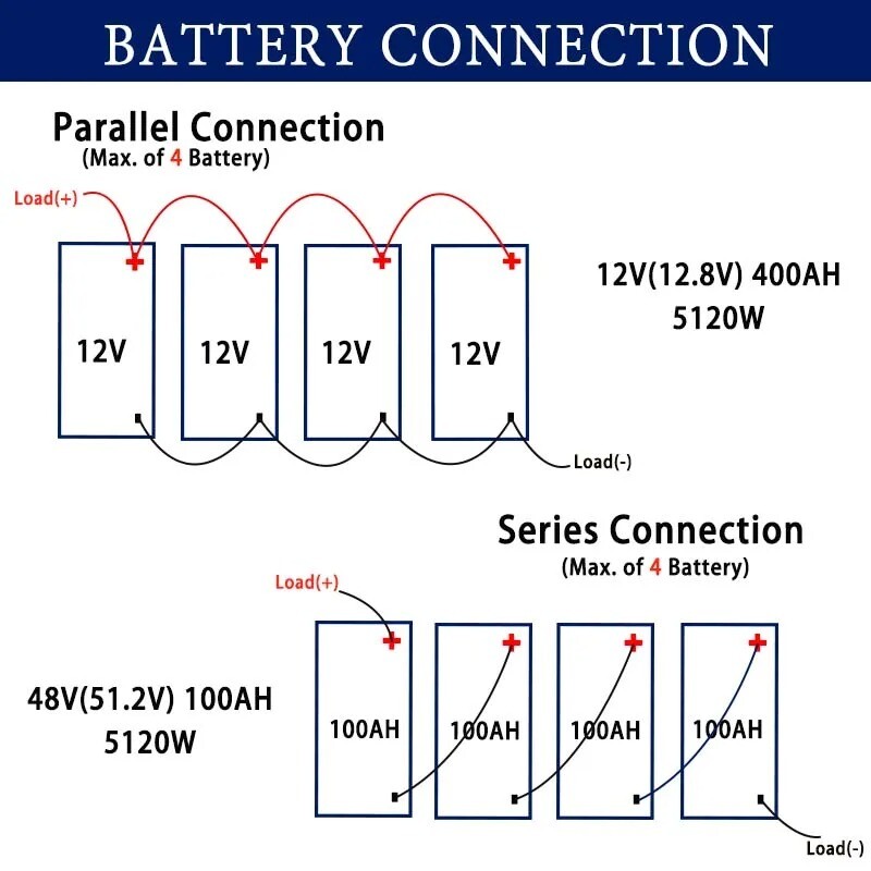 12V 100Ah LiFePO4 Lithium Battery BMS Deep Cycle for RV Marine Solar Off-grid