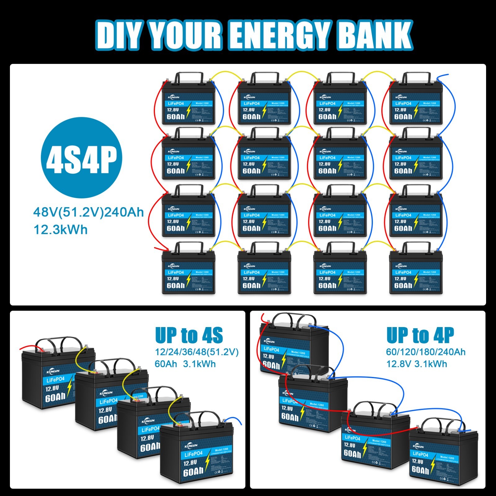 3 Pack 12V 60Ah LiFePO4 Lithium Battery, Deep Cycle, for RV, Golf Cart