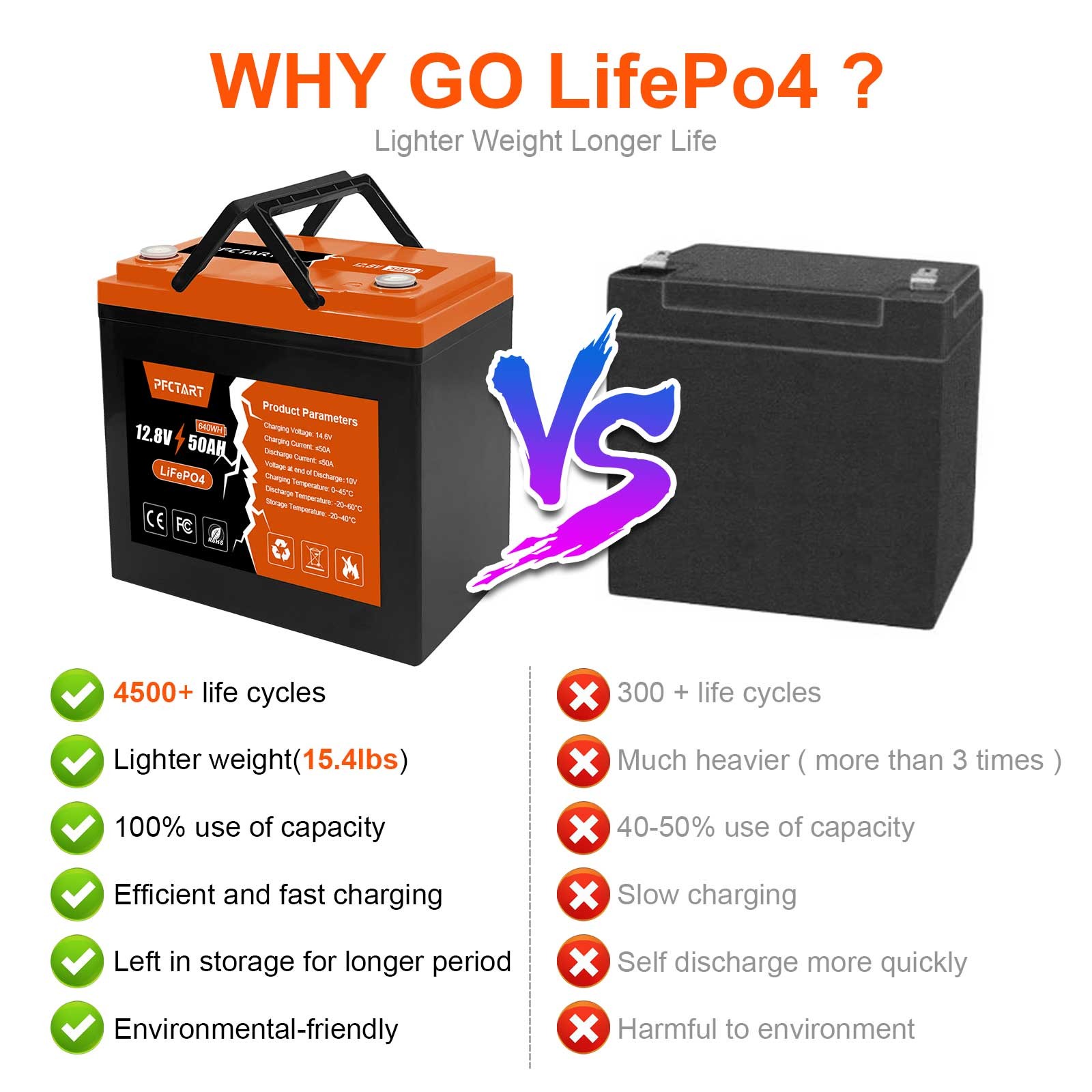 12V 50Ah LiFePO4 Deep Cycle Lithium Iron Battery With BMS For RV Off-Grid Solar