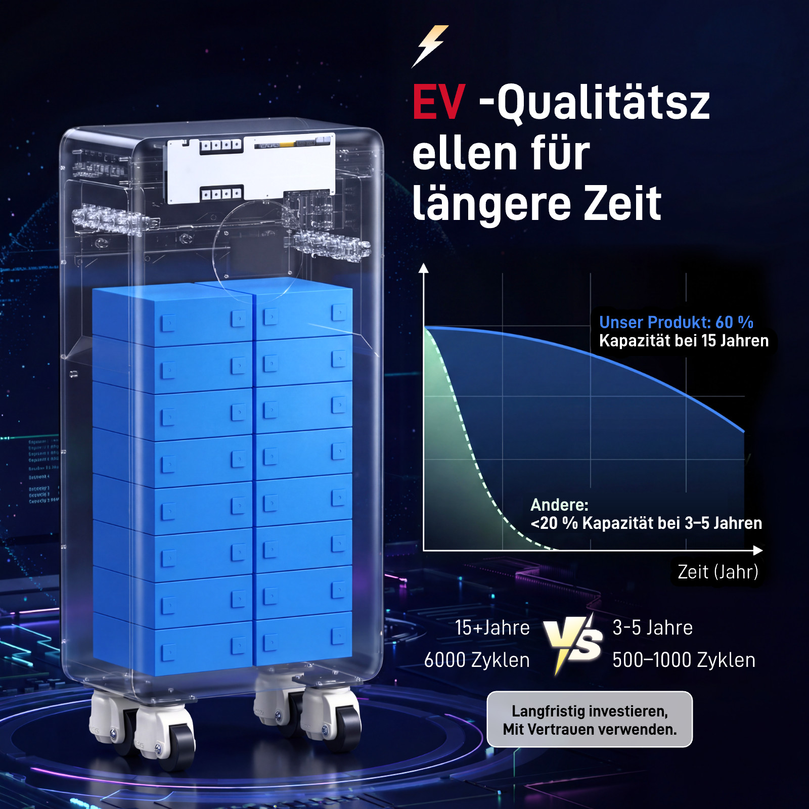 48V 314Ah Lithium Battery Vertical Standing with Dual-Head Quick-Connect Cable