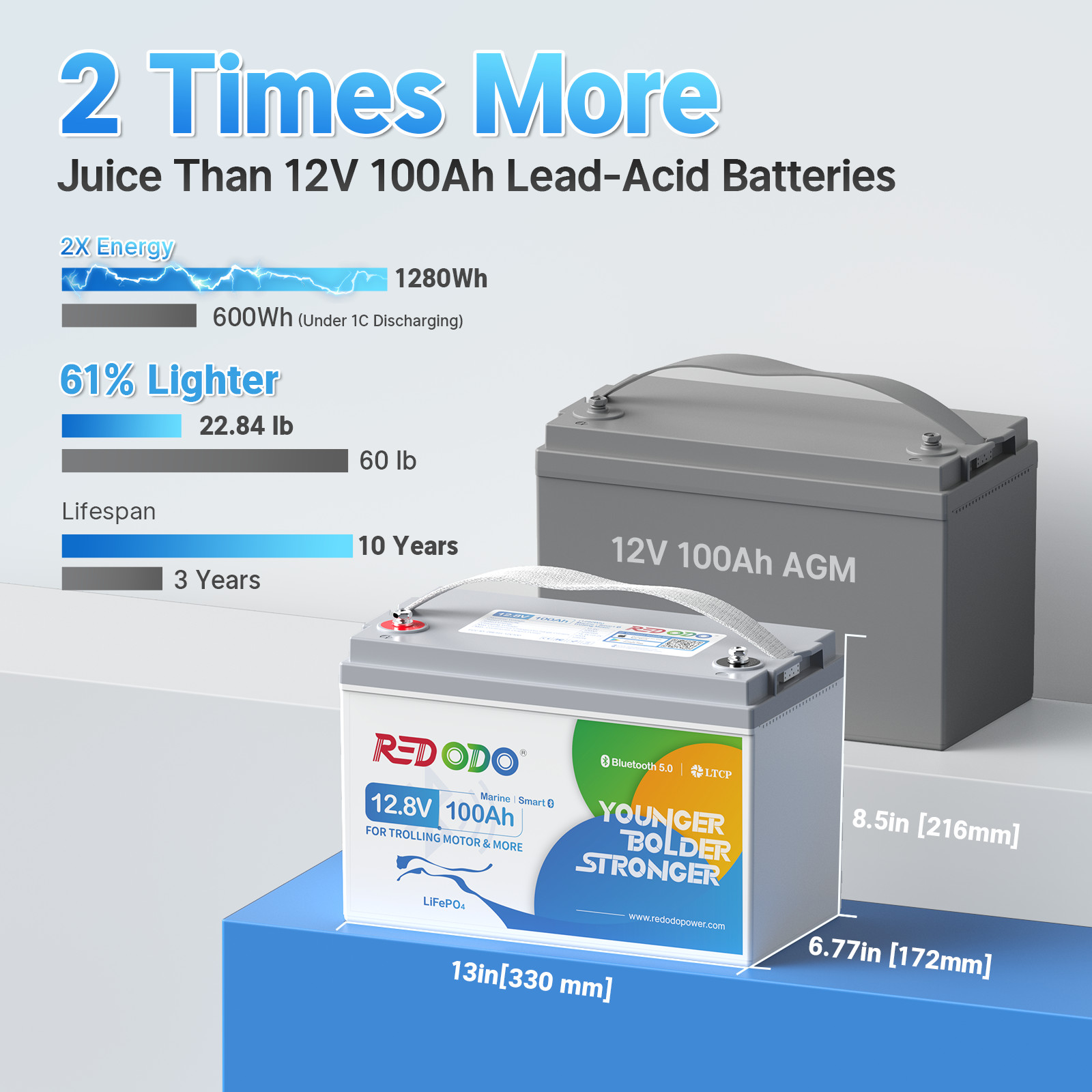 Redodo 12V 100Ah 200Ah LiFePO4 Lithium Battery with BMS for RV Off-Grid Marine