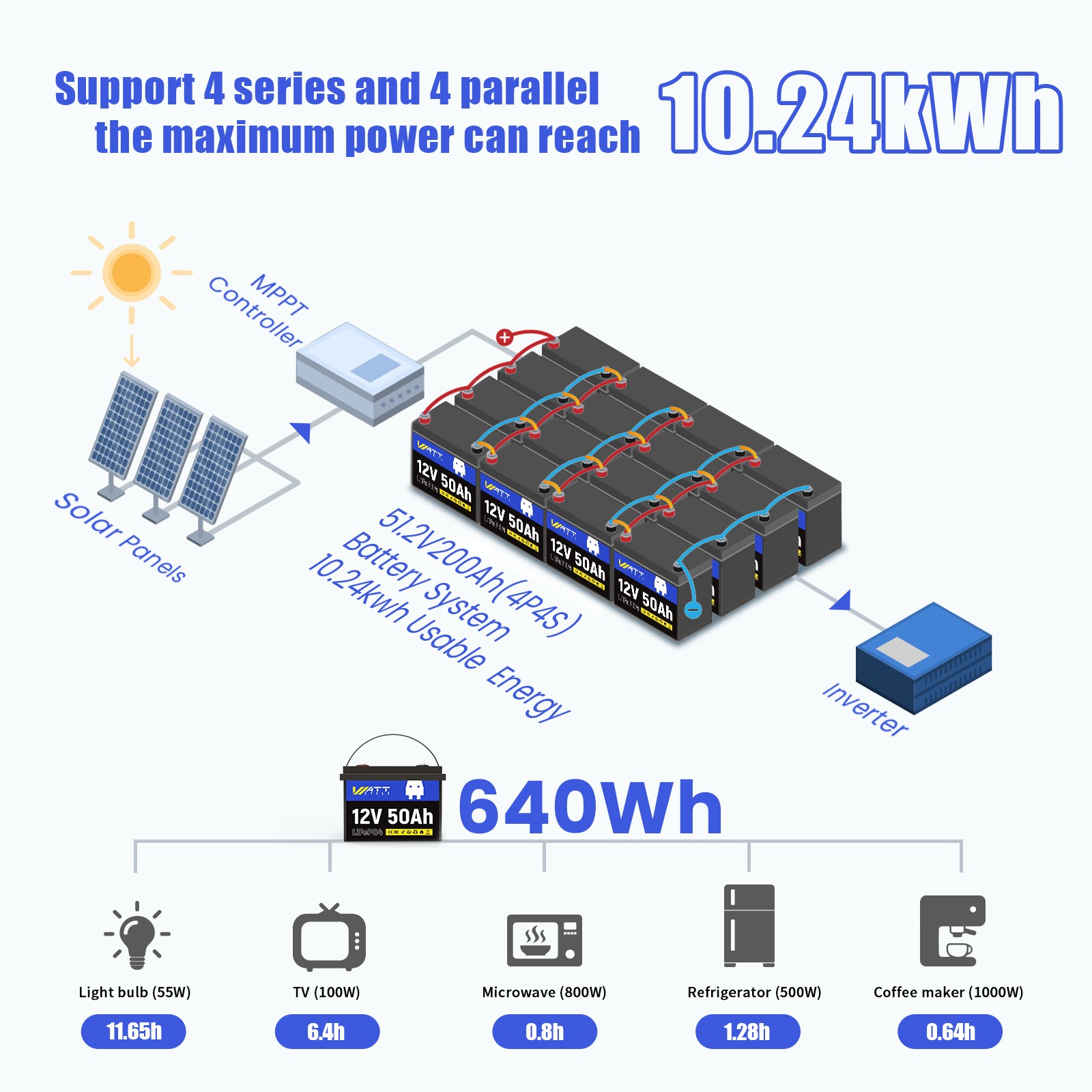 Wattcycle 12V 50Ah 50A BMS 640Wh LiFePO4 Lithium Battery Deep Cycle for Solar