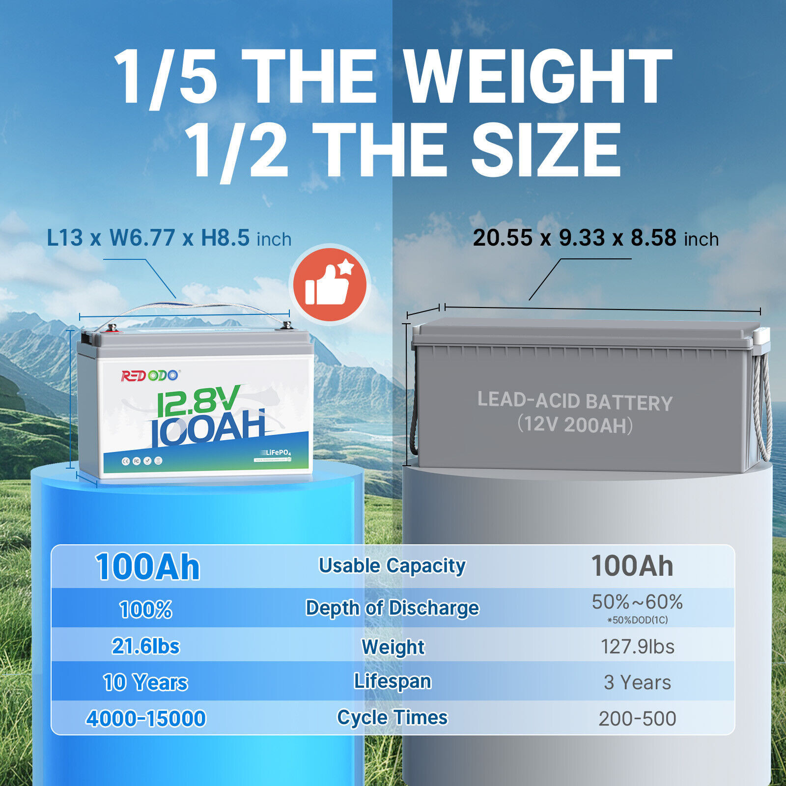 Redodo 12V 100Ah 200Ah LiFePO4 Lithium Battery with BMS for RV Off-Grid Marine