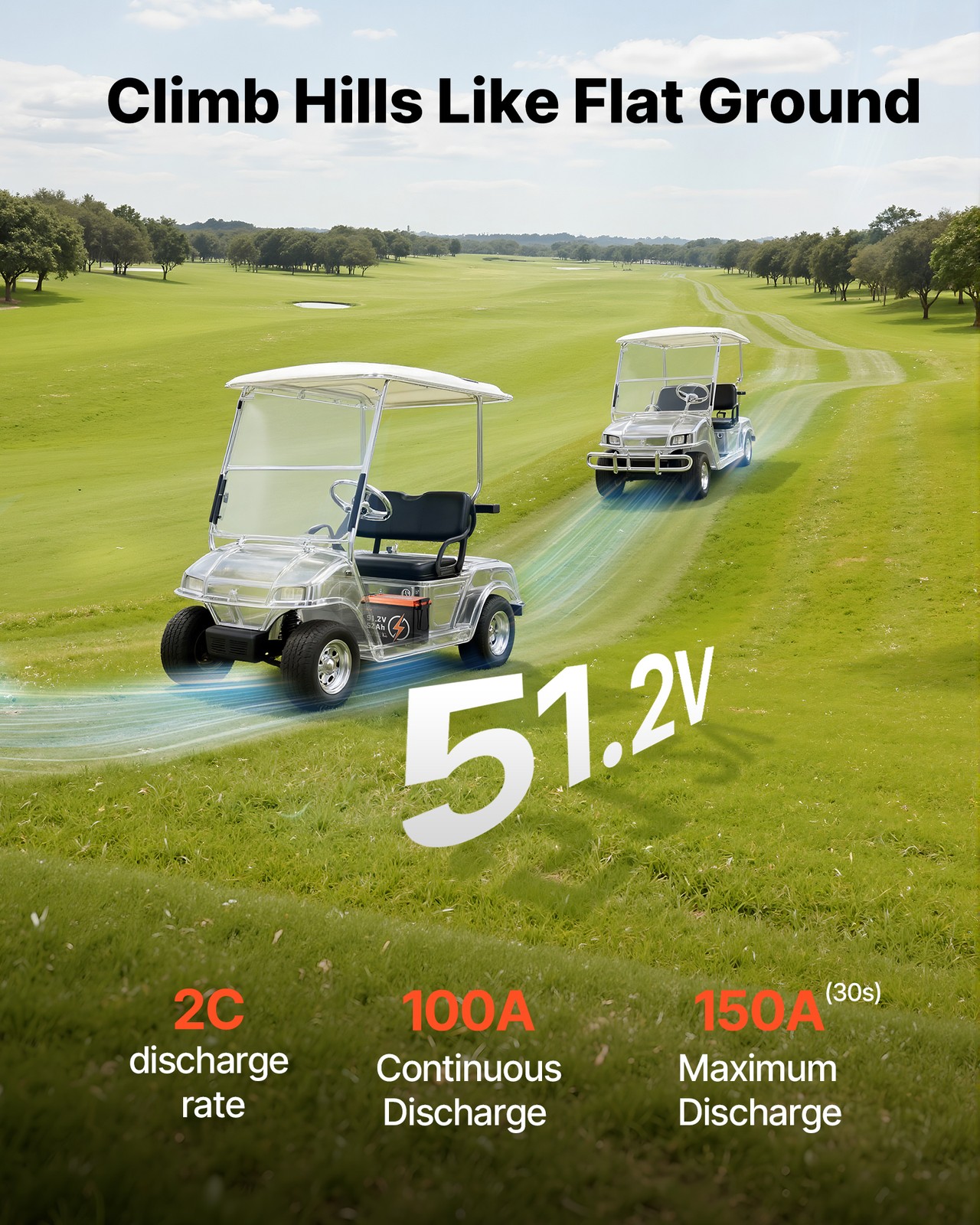 VEVOR 48V 51.2V 52AH Lithium Golf Cart Battery Lifepo4 15A Charger Bluetooth APP