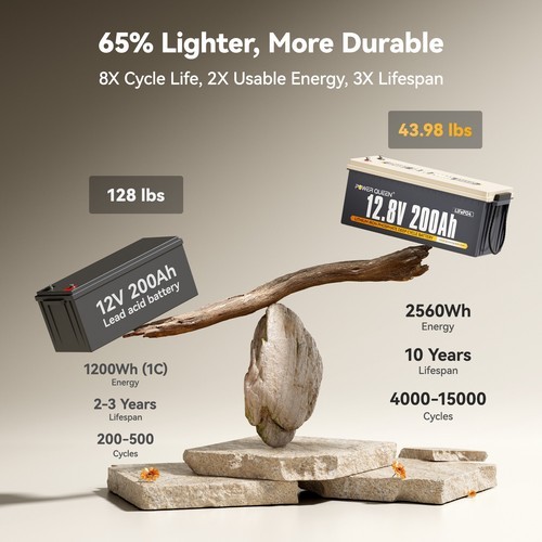 12V 200Ah LiFePO4 Deep Cycle Lithium Battery 2560Wh for RV Camper Off-Grid Solar