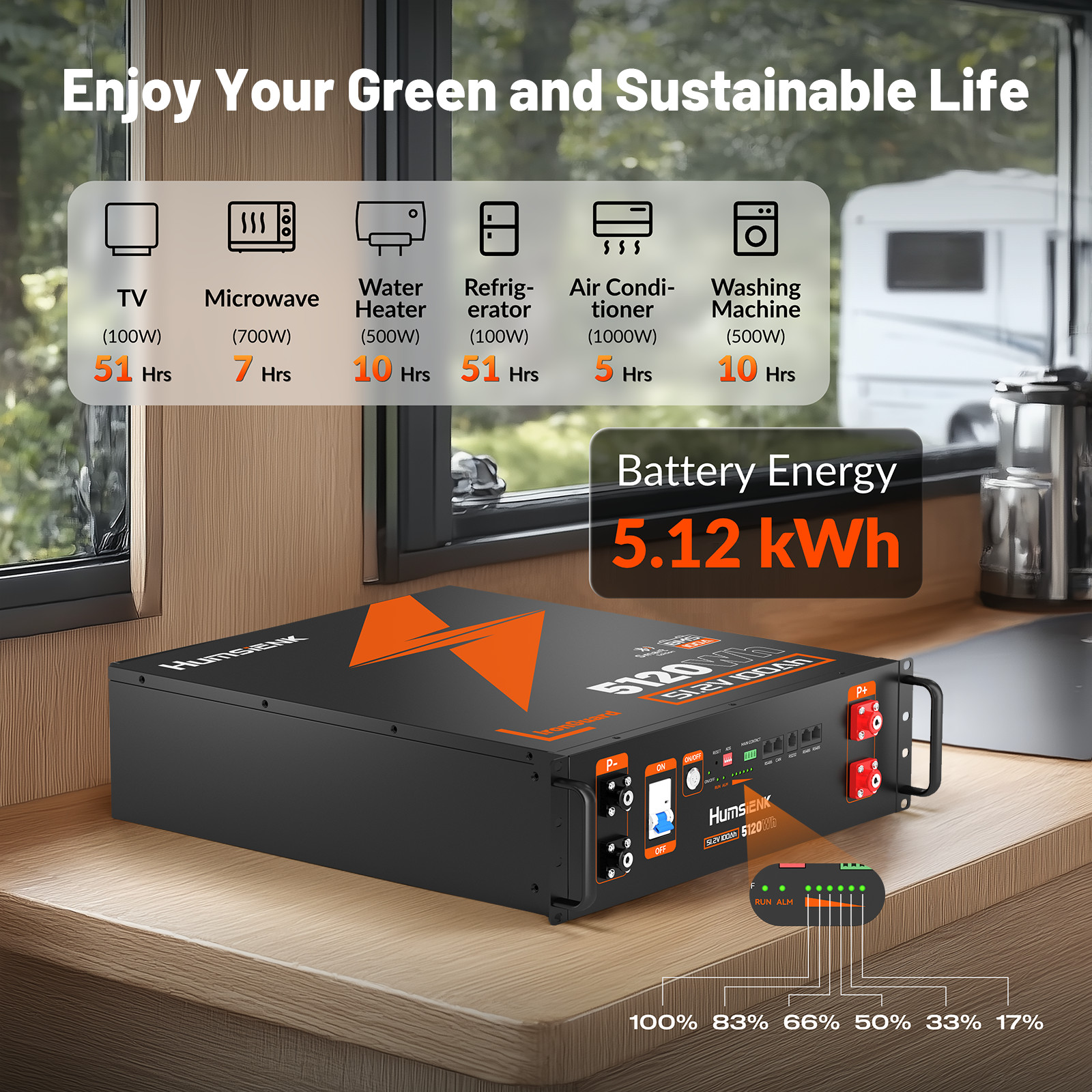 Humsienk 5120Wh 48V 100Ah LiFePO4 Battery 3U Server Rack Battery Backup Solar