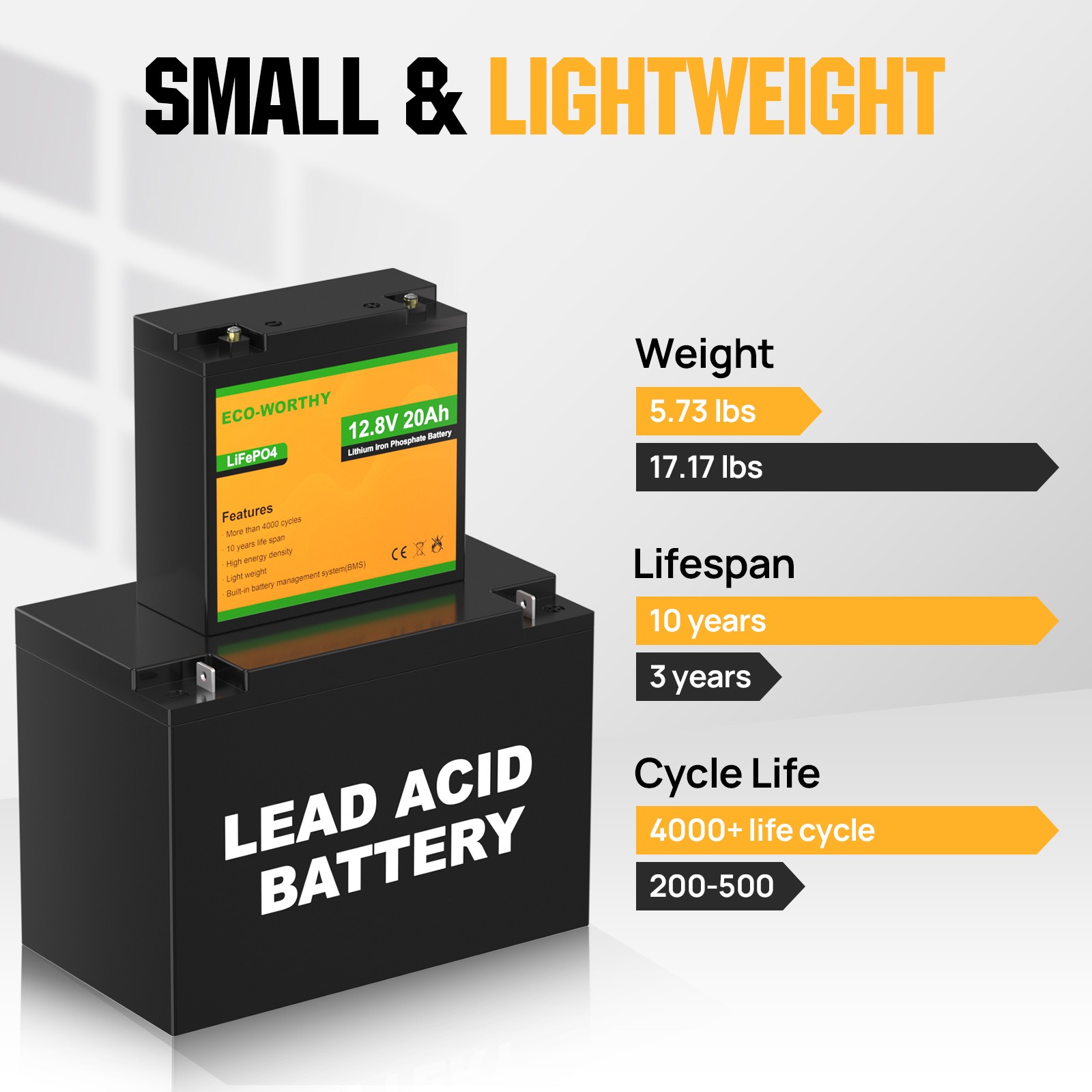 ECO-WORTHY 256Wh 12V 20Ah LiFePO4 Lithium Battery For Trolling Motor
