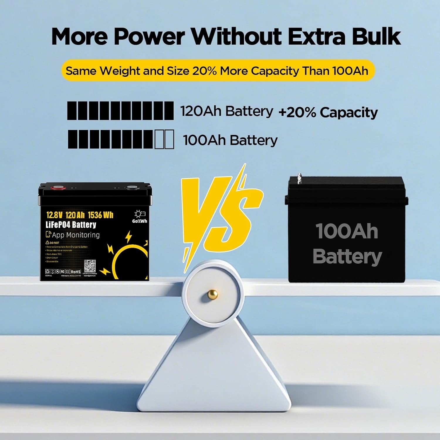 12V 120Ah LiFePO4 Lithium Battery 1536Wh – Smart APP & Bluetooth 5.0, 100A BMS