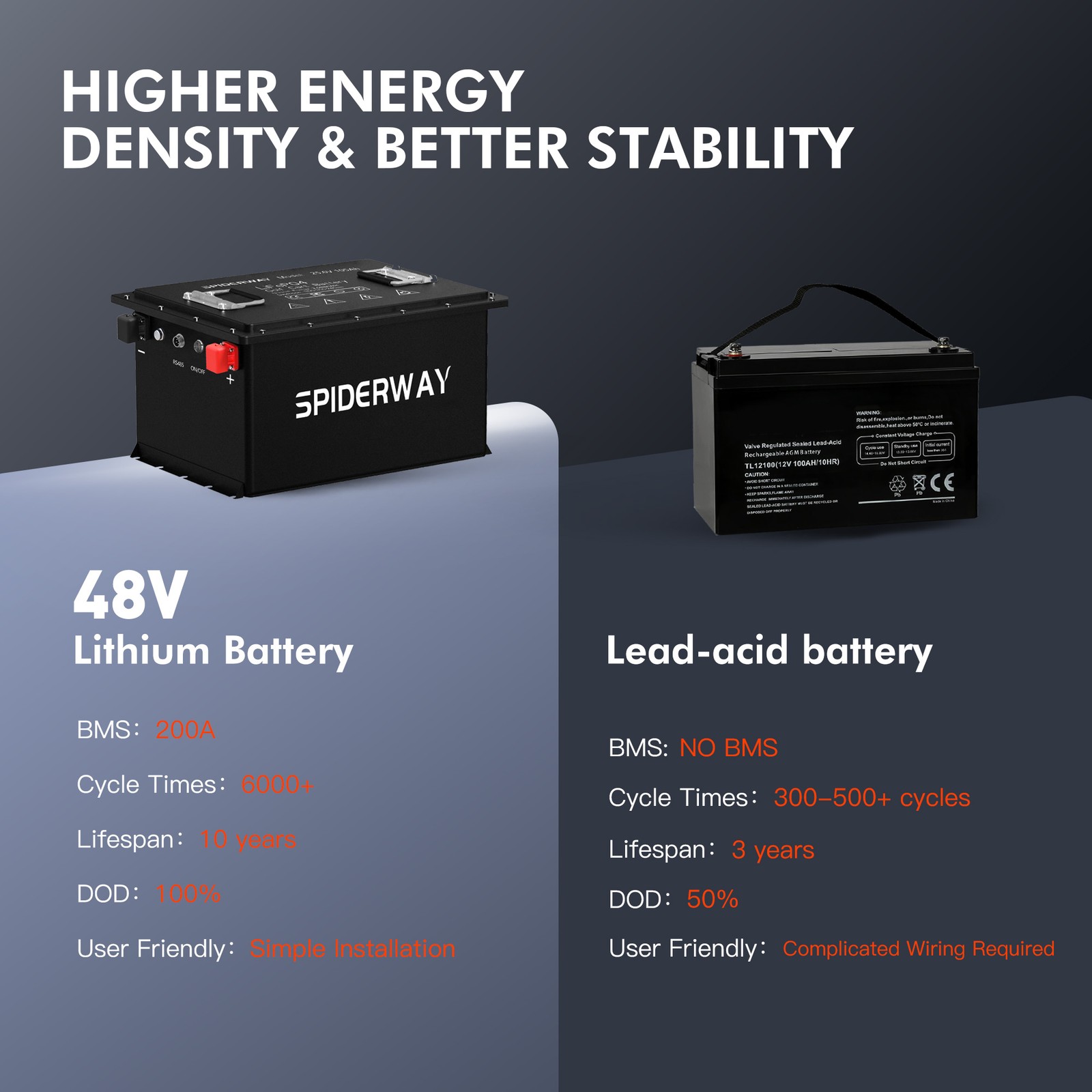 Golf Cart LiFePO4 Lithium Battery 48V 105Ah for Yamaha G29 Drive W/ 25A Charger