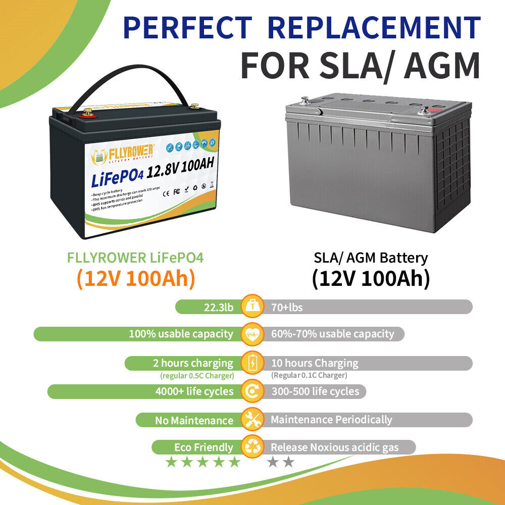 12V 100Ah LiFePO4 Deep Cycle Lithium Battery w/ 100A BMS for Solar RV Off-grid