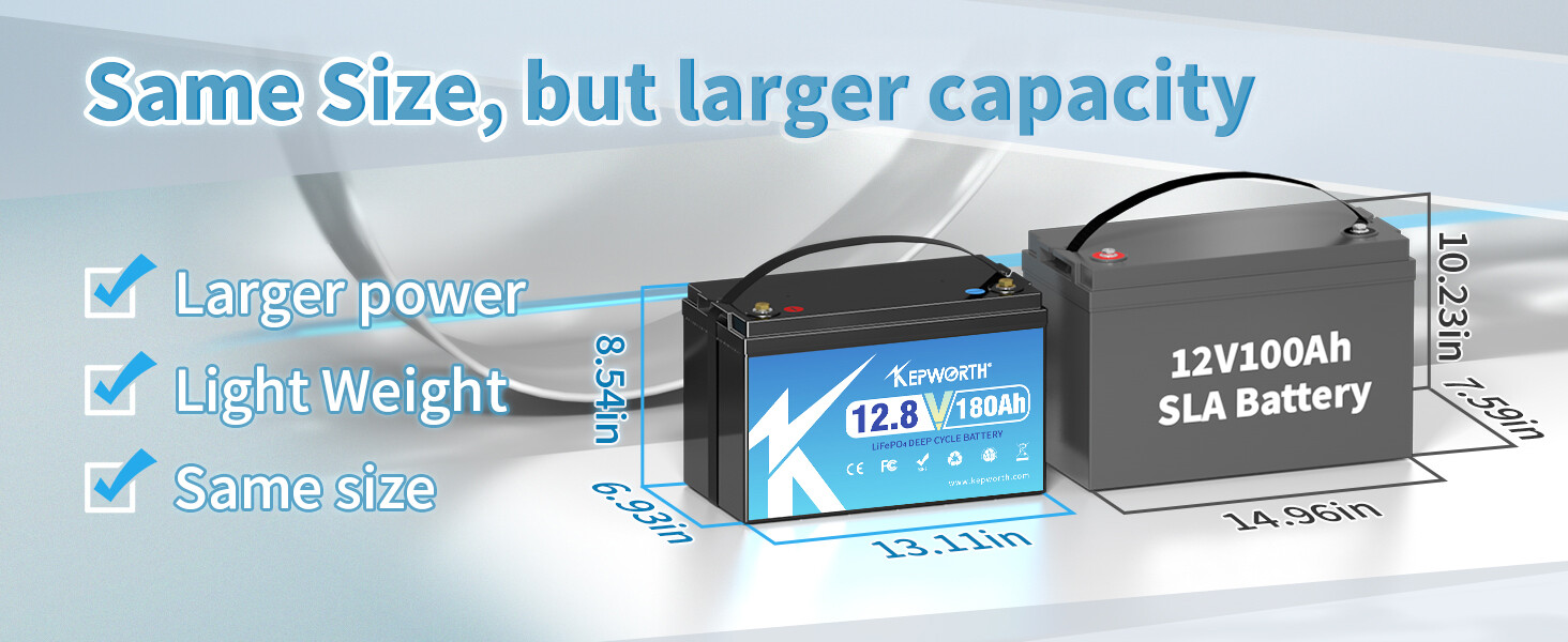 12V 180Ah Lithium Battery LiFePO4 BMS 15000+ Deep Cycle Solar Trolling motor RV