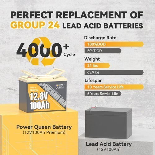 PowerQueen12V LiFePO4 Lithium Battery 100Ah/200Ah/300Ah For RV Solar Marine lot