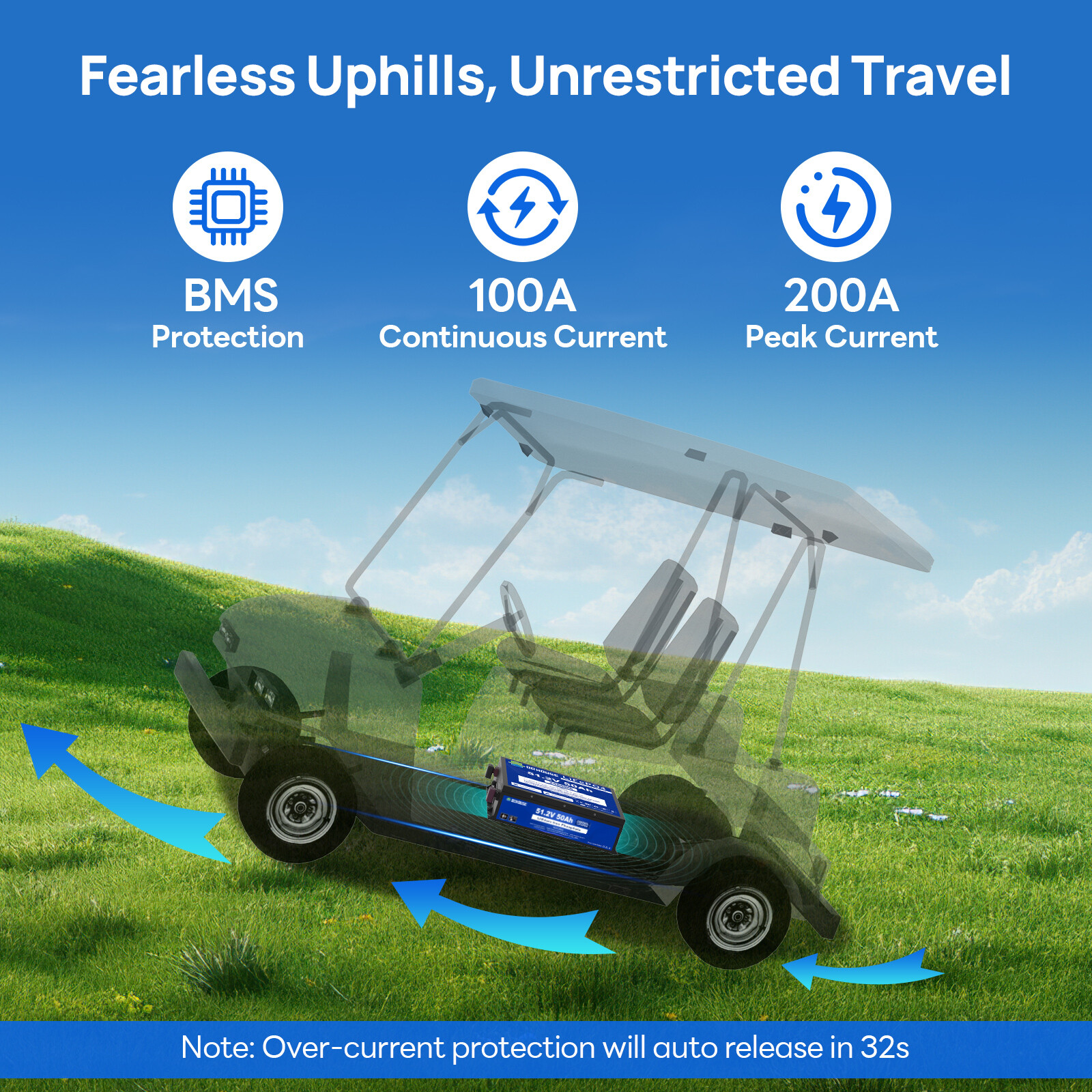 48V 50Ah LiFePO4 Lithium Battery Golf Cart with 18A Charger Smart Monitor RV