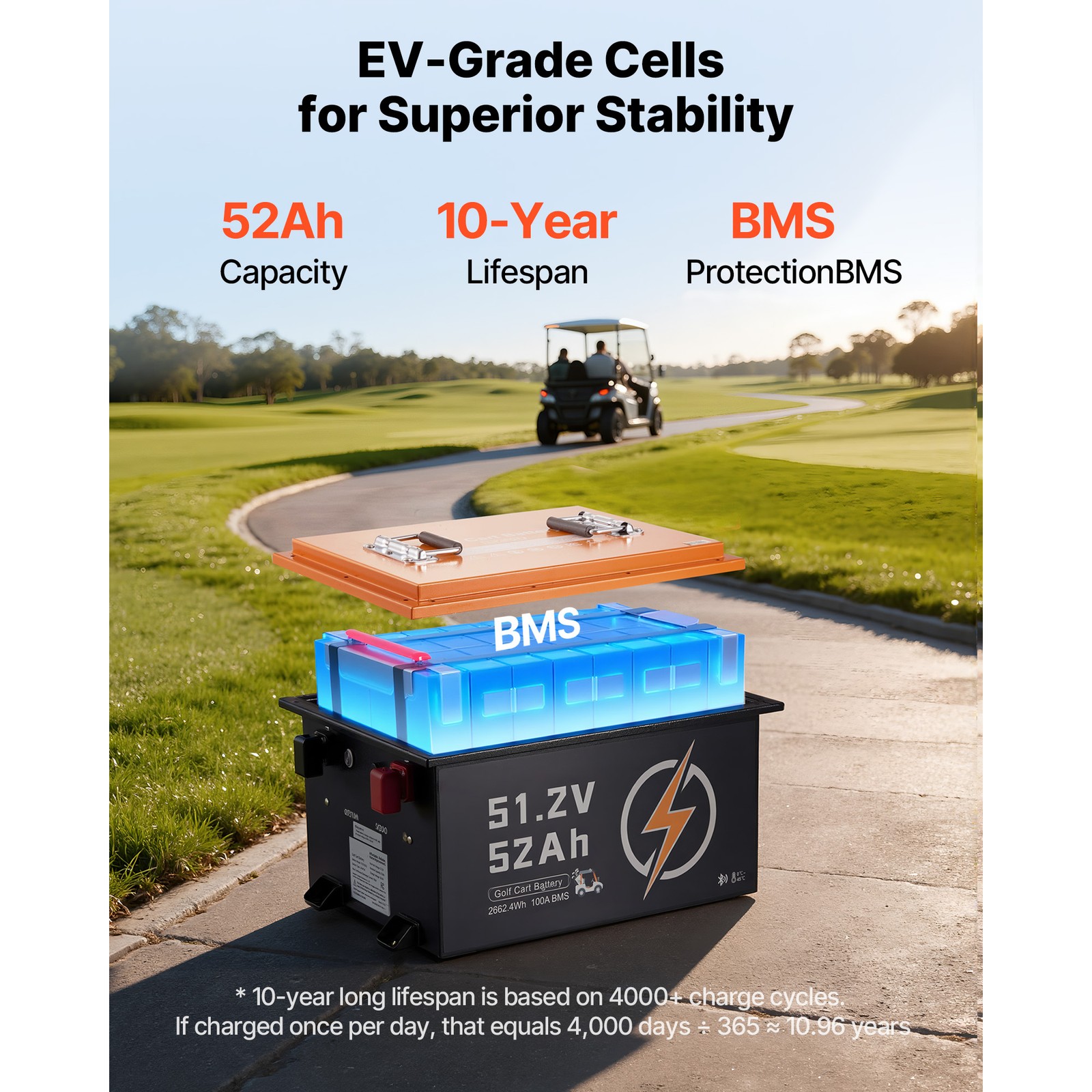 Uimoso 38.4V/51.2V/72V 52/105/150AH Lithium Golf Cart Battery with Charger