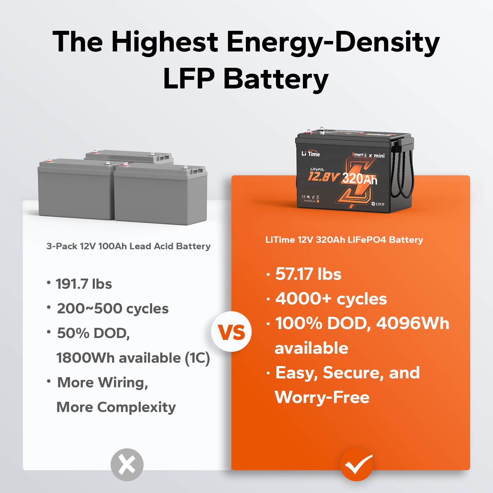LiTime 12V 320Ah mini Bluetooth Lithium LiFePO4 Battery BMS For RV Solar Marine
