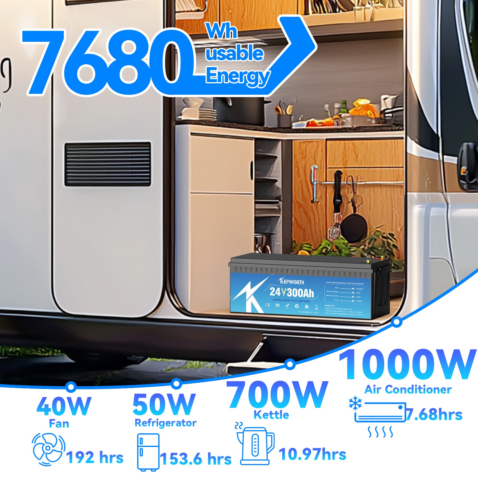 24V 300Ah LiFePO4 Lithium Battery 7.68Kw 200A BMS for Off Grid RV Solar