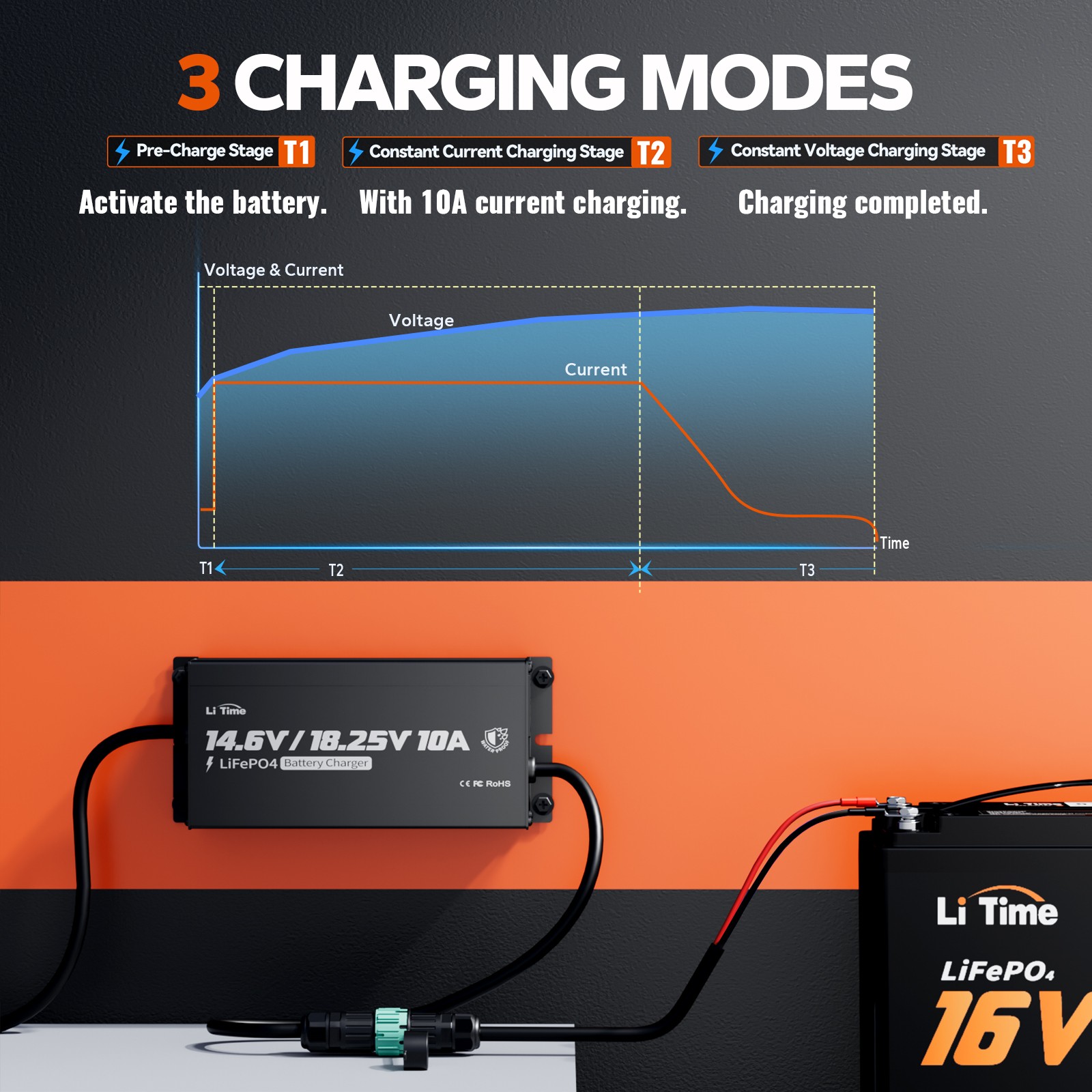 LiTime 16V 70Ah Bluetooth LiFePO4 Lithium Battery+10A Charger For Fish Finder
