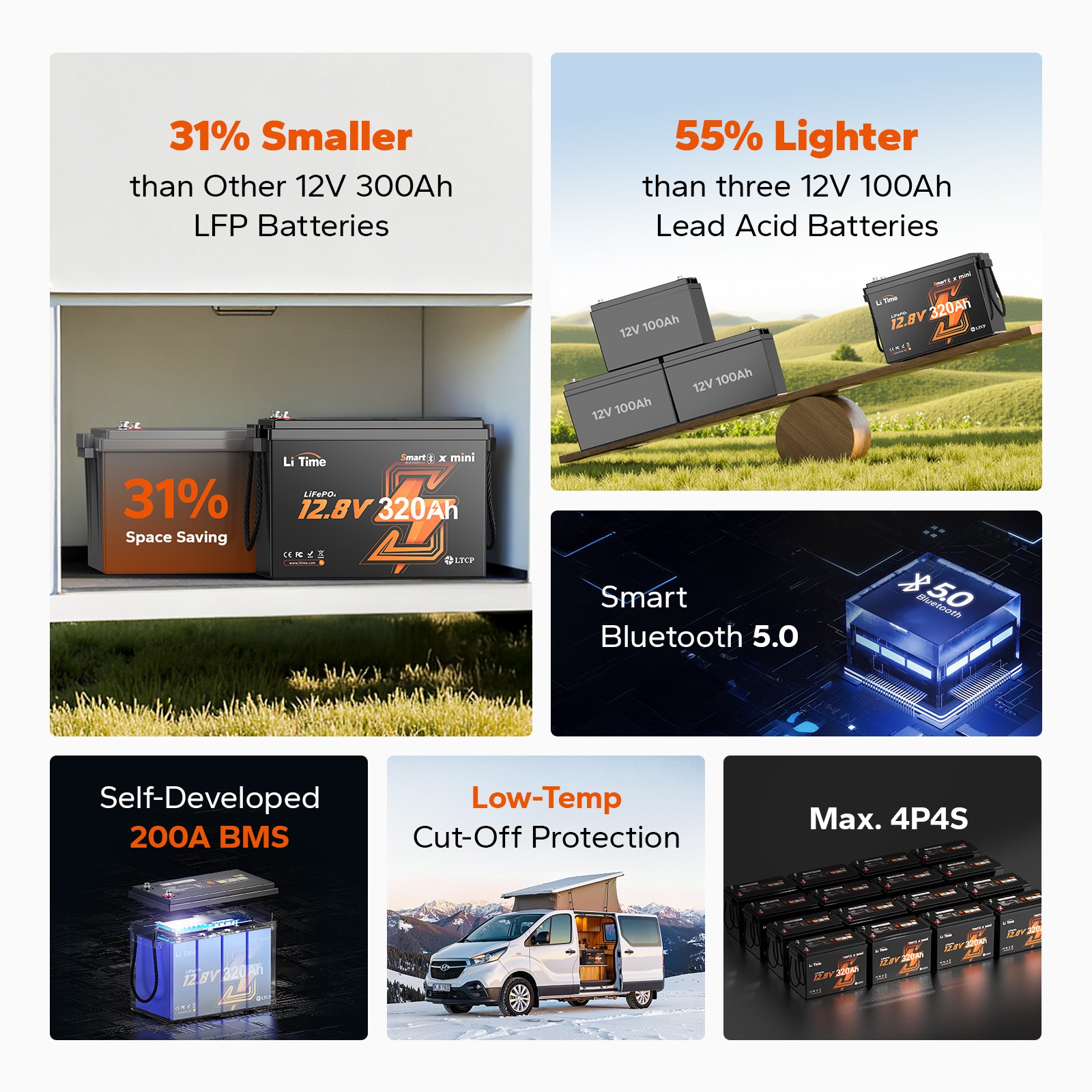 LiTime 12V 320Ah mini Bluetooth Lithium LiFePO4 Battery BMS For RV Solar Marine