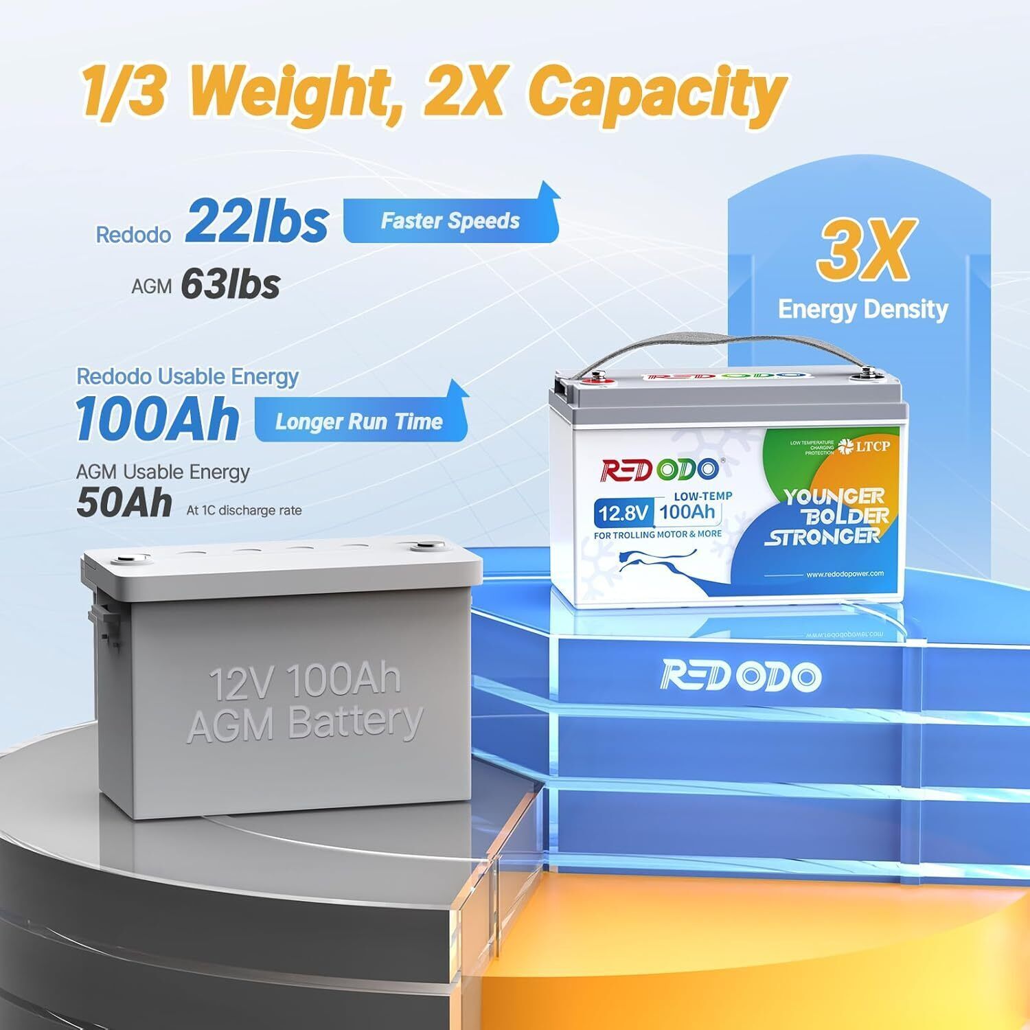 Redodo 12V 100Ah 200Ah LiFePO4 Lithium Battery with BMS for RV Off-Grid Marine