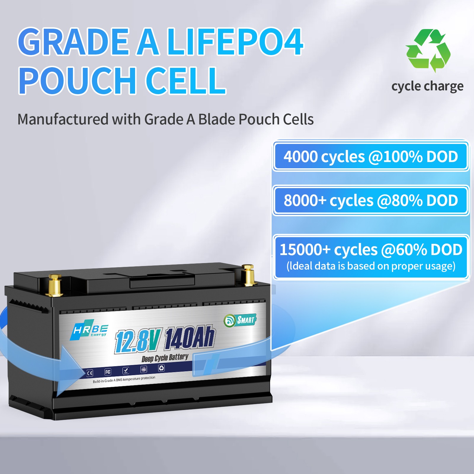 12V 140Ah 1792Wh Bluetooth LiFePO4 Battery with 100A BMS for RV Solar Marine