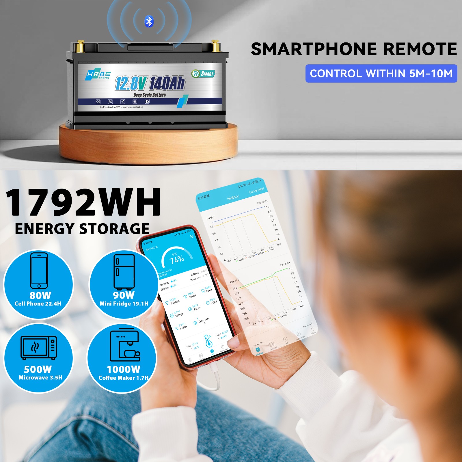 12V 140Ah 1792Wh Bluetooth LiFePO4 Battery with 100A BMS for RV Solar Marine