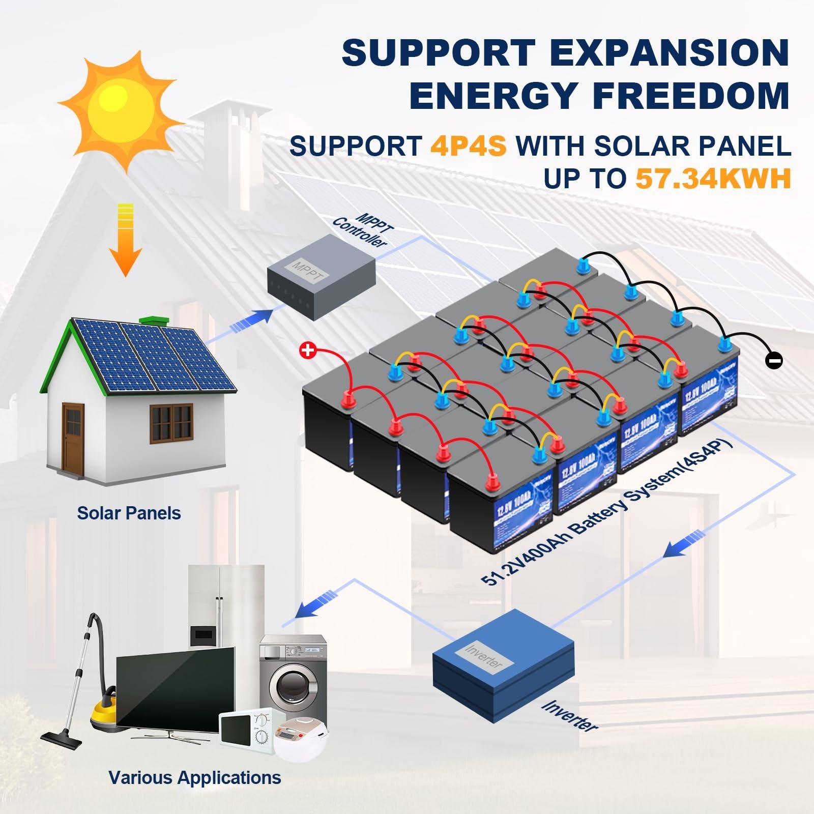 12.8V 20Ah 50Ah 100Ah 200Ah LiFePO4 Lithium Battery for RV Solar Marine Off-grid