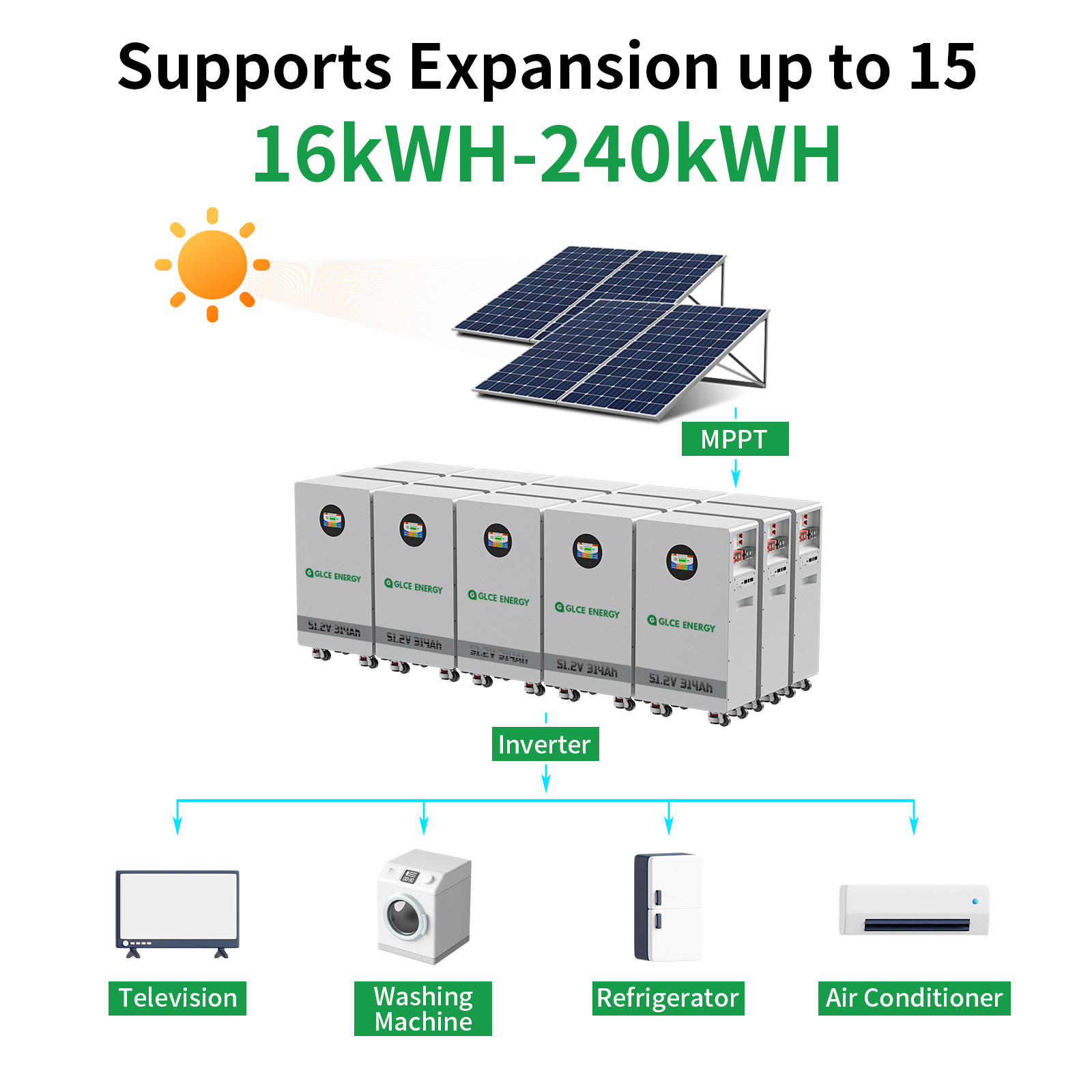 GLCE ENERGY 16.07kWh 48V 314AH LiFePO4 Battery Vertical Standing Solar Backup