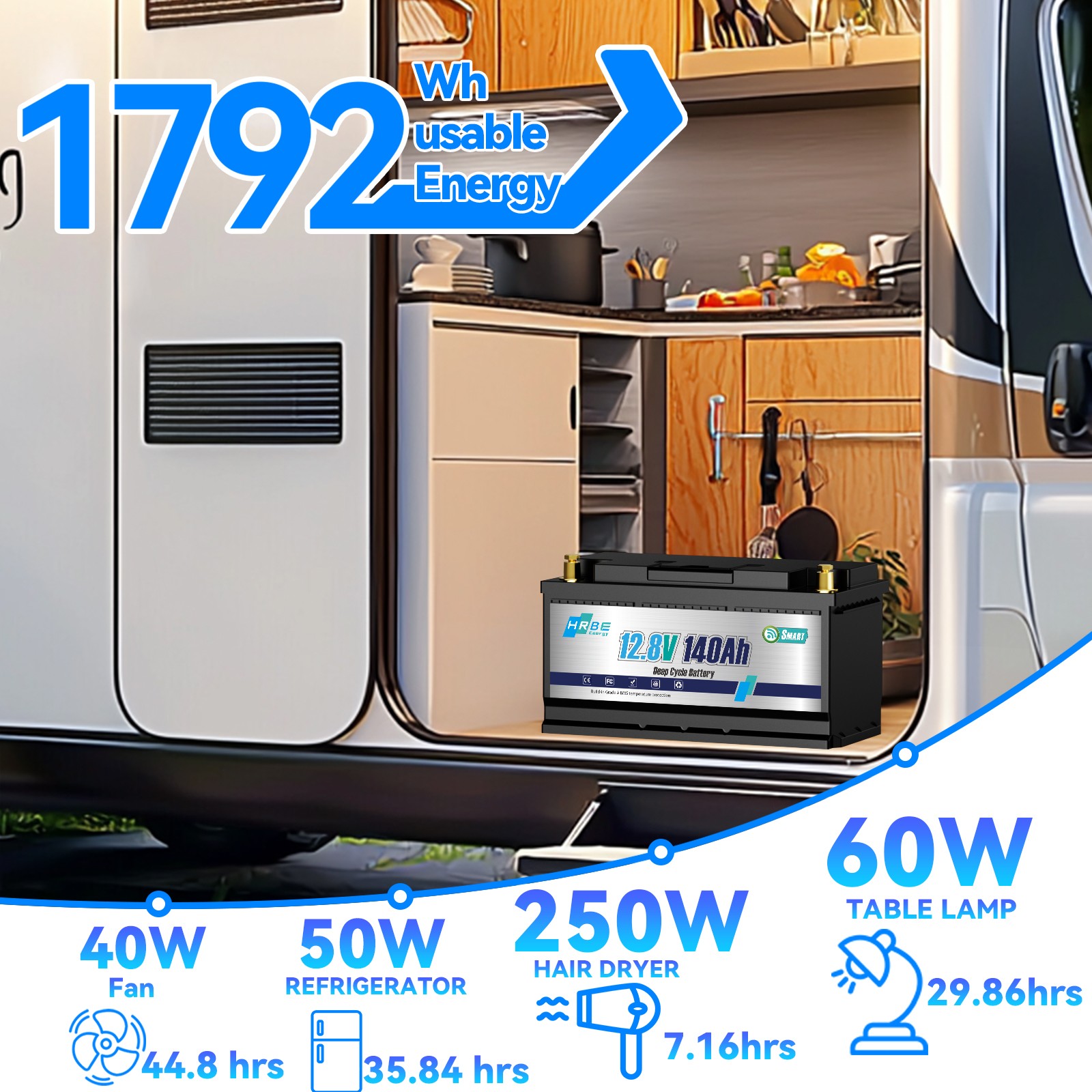 12V 140Ah 1792Wh Bluetooth LiFePO4 Battery with 100A BMS for RV Solar Marine