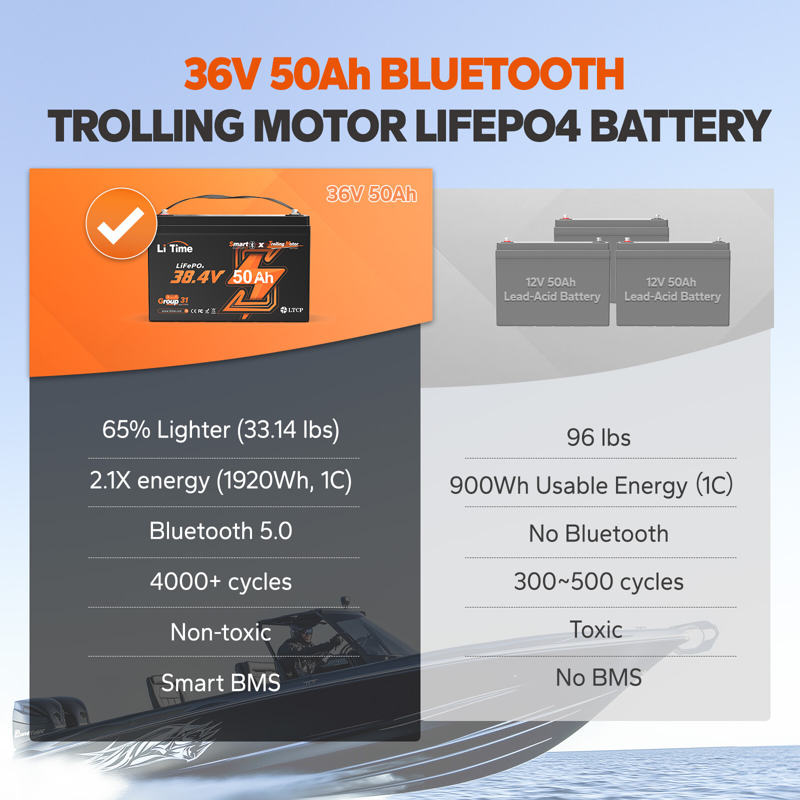 LiTime 36V 50Ah Bluetooth Group 31 LiFePO4 Battery Deep Cycle for Trolling Motor